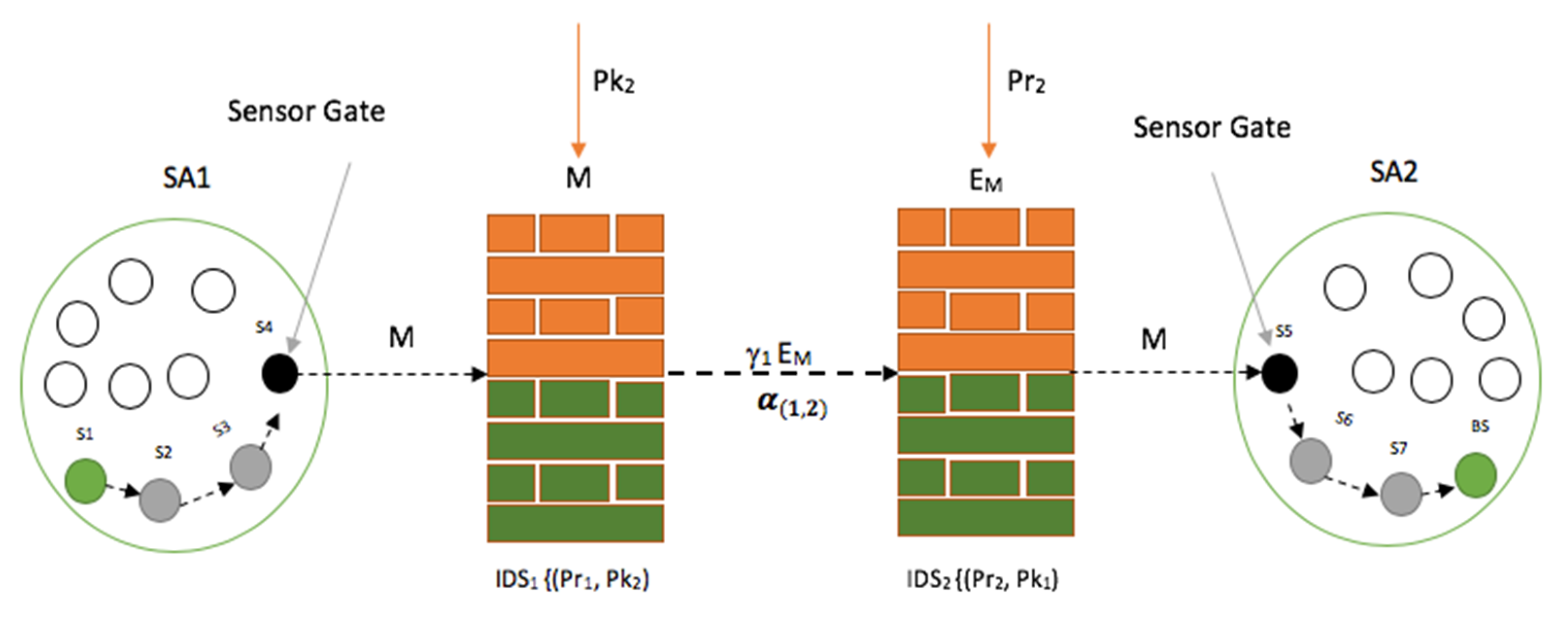 Sensors 20 04717 g010