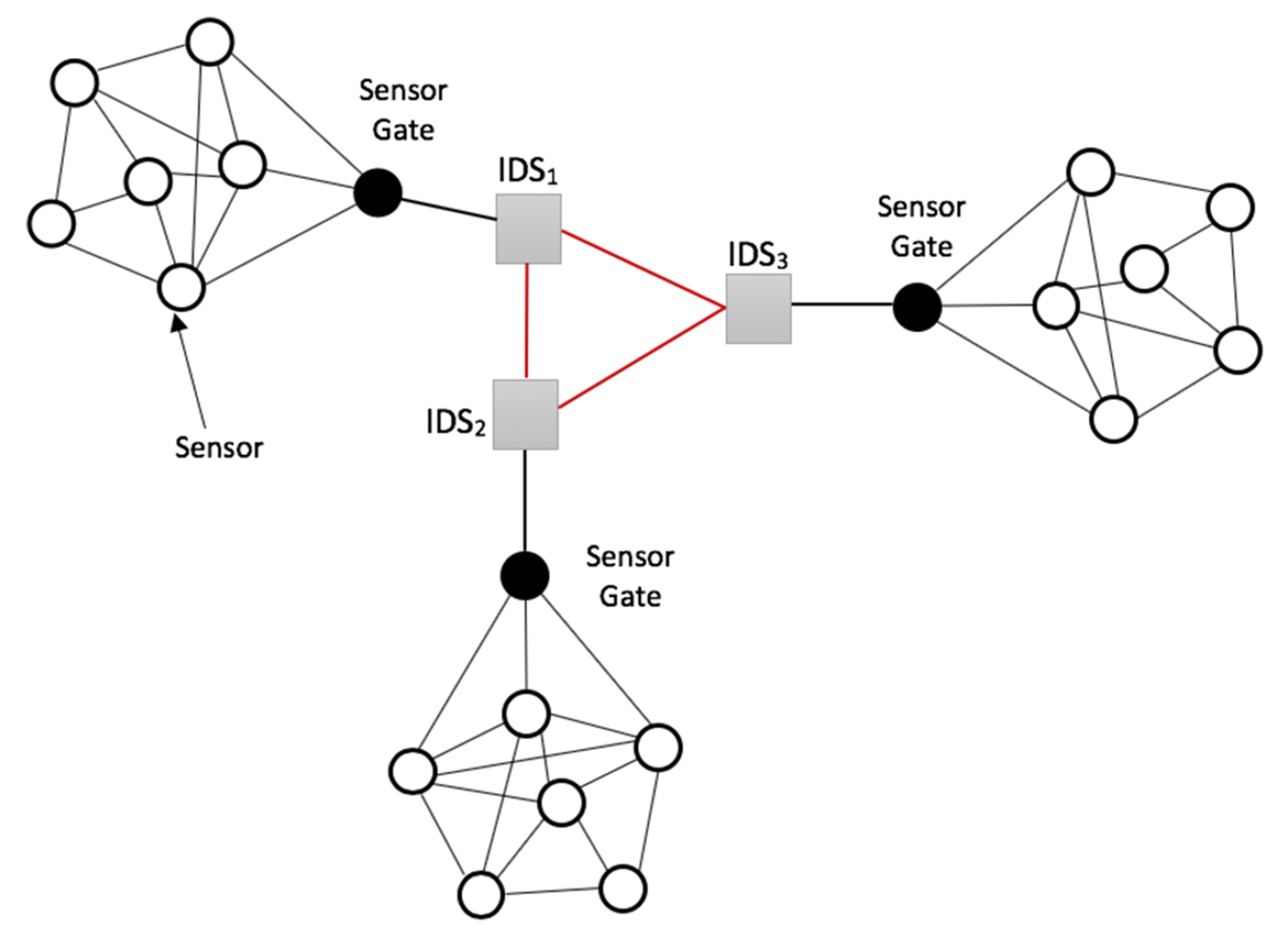 Sensors 20 04717 g012