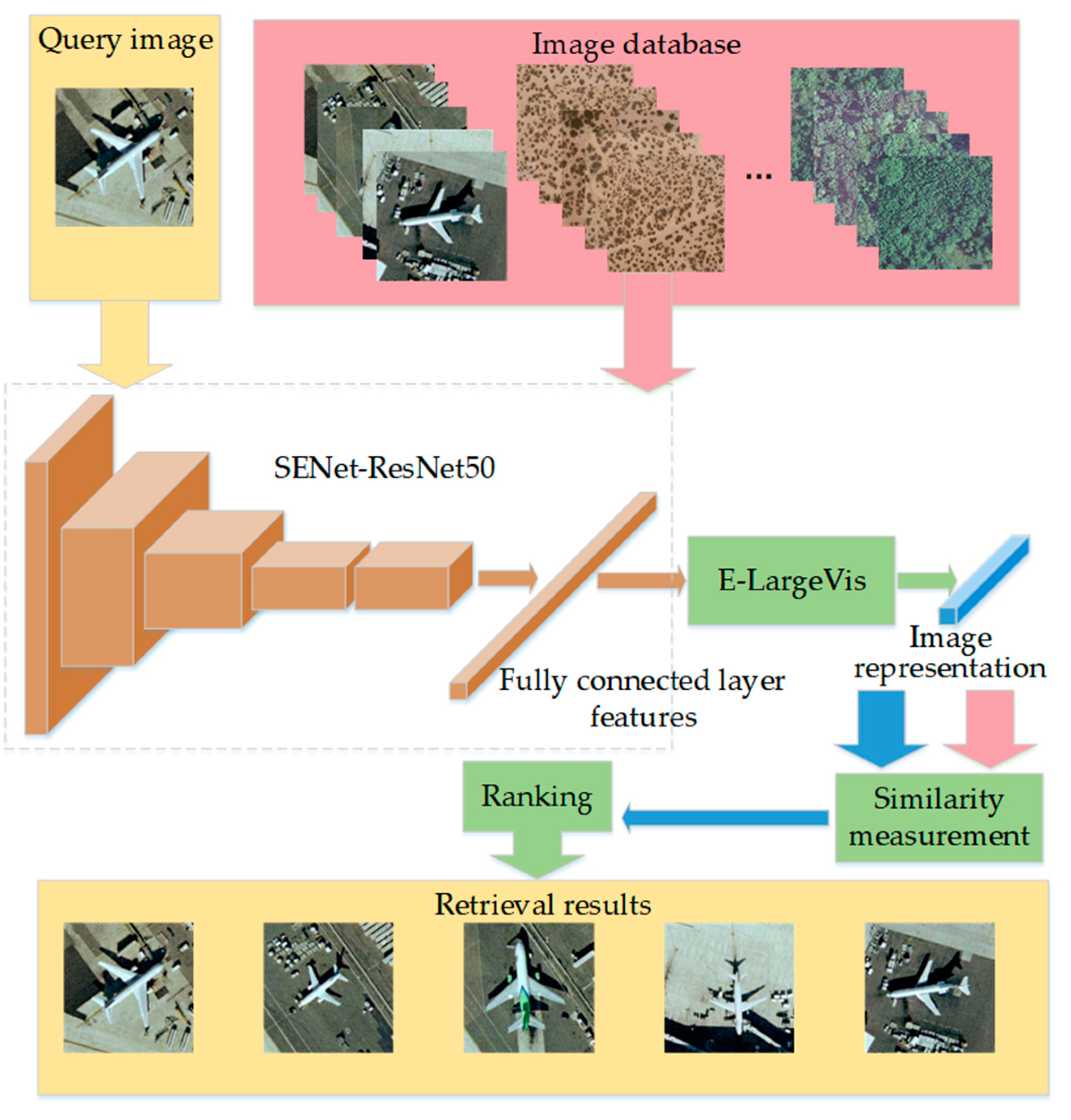 Sensors 20 04718 g005 Sensors 20 04718 g005