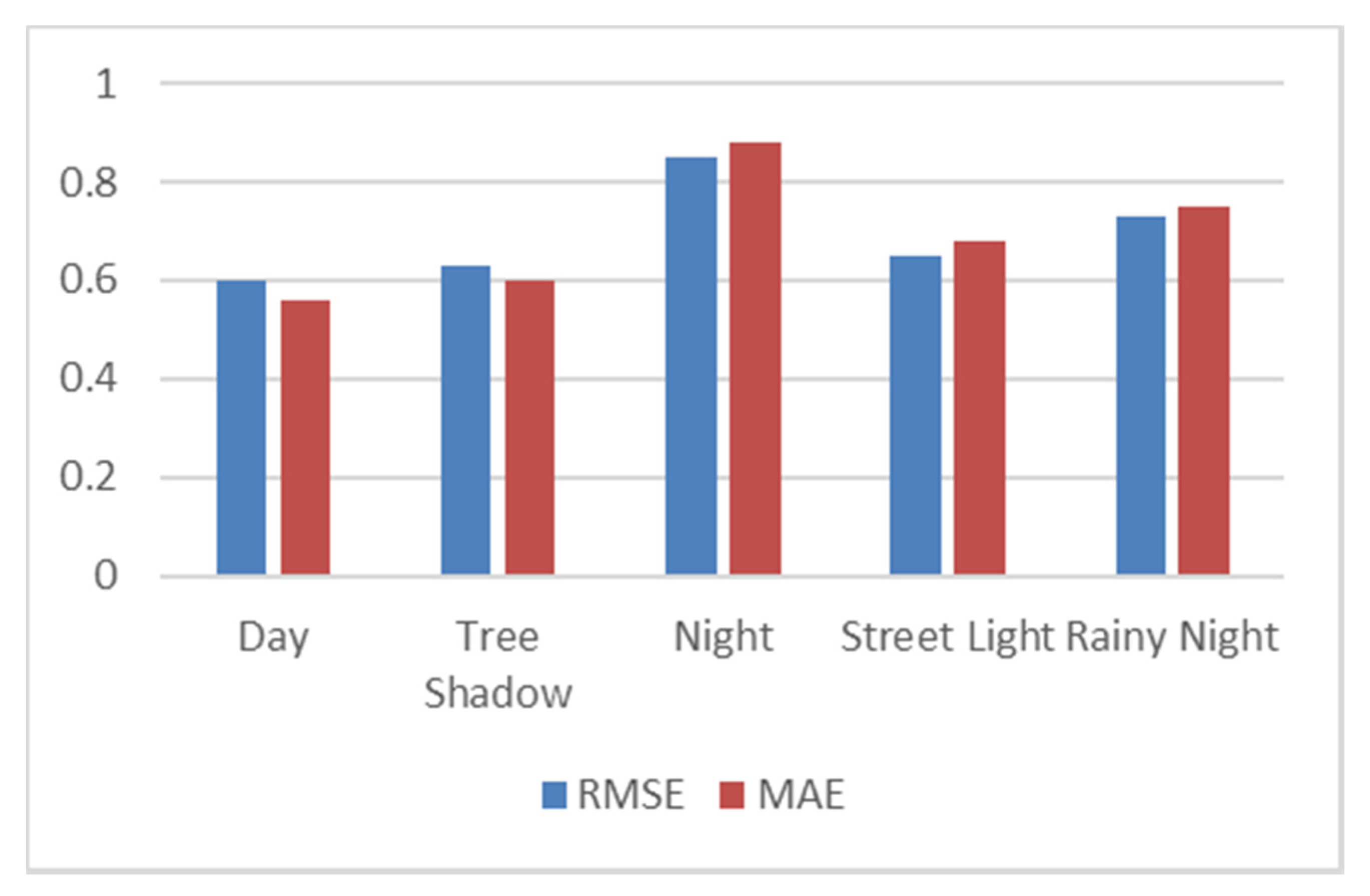 Sensors 20 04719 g005 Sensors 20 04719 g005