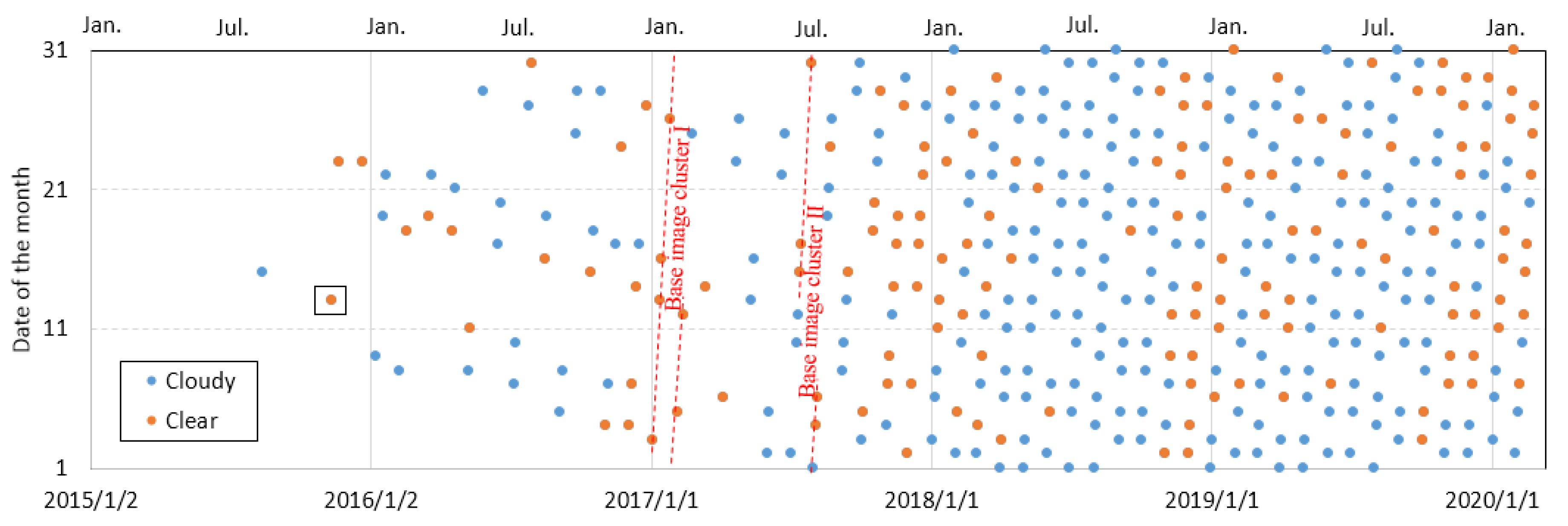 Sensors 20 04721 g002 Sensors 20 04721 g002