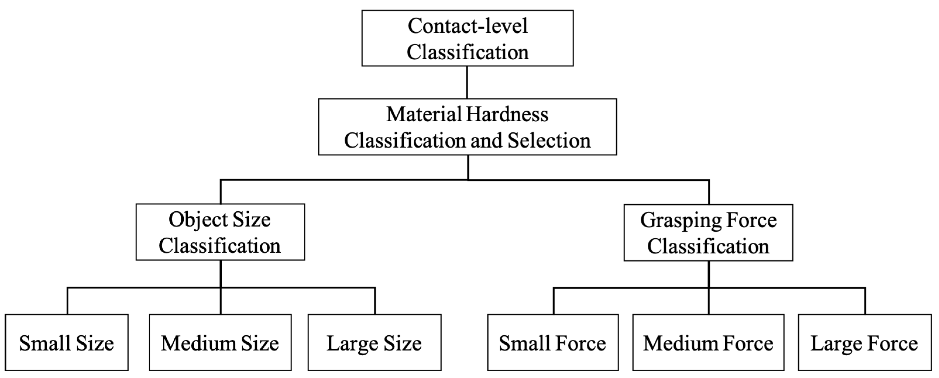 Sensors 20 04724 g006