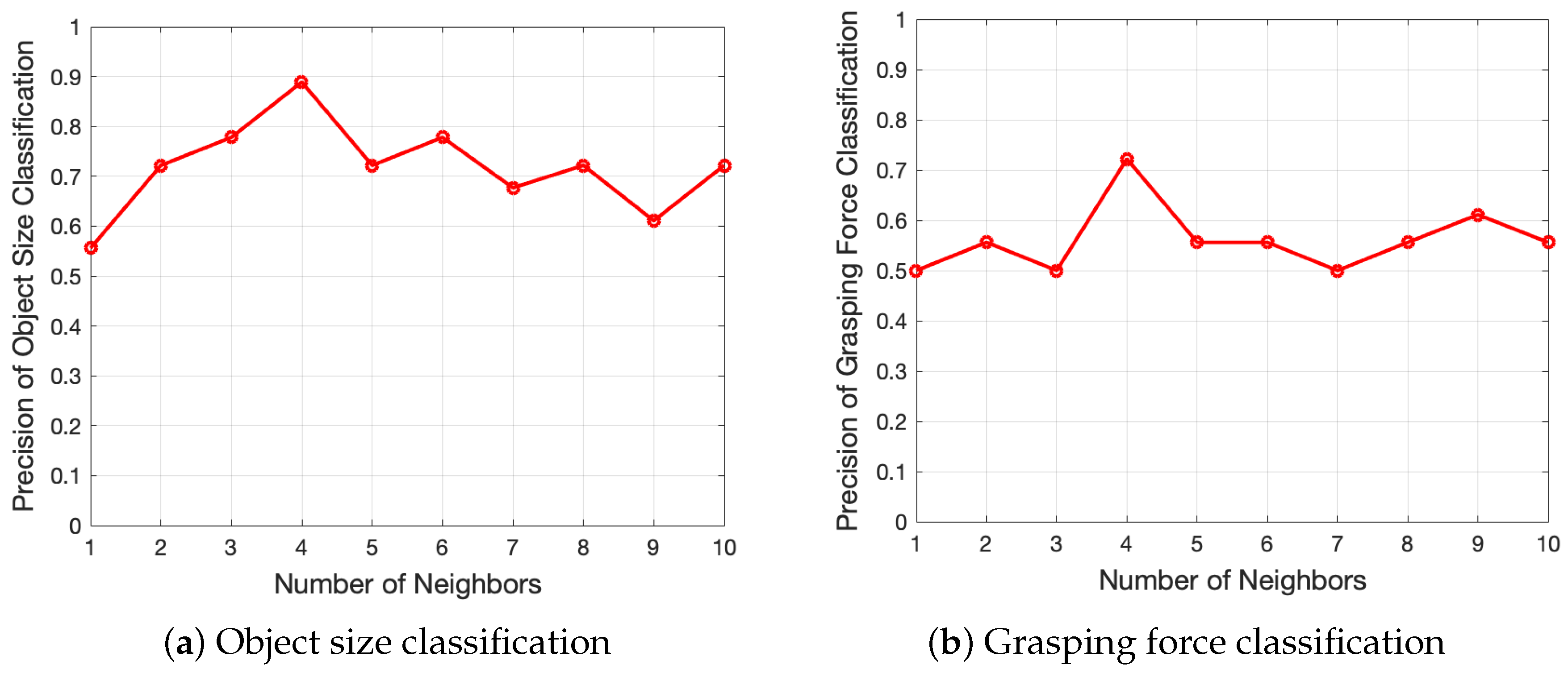 Sensors 20 04724 g008
