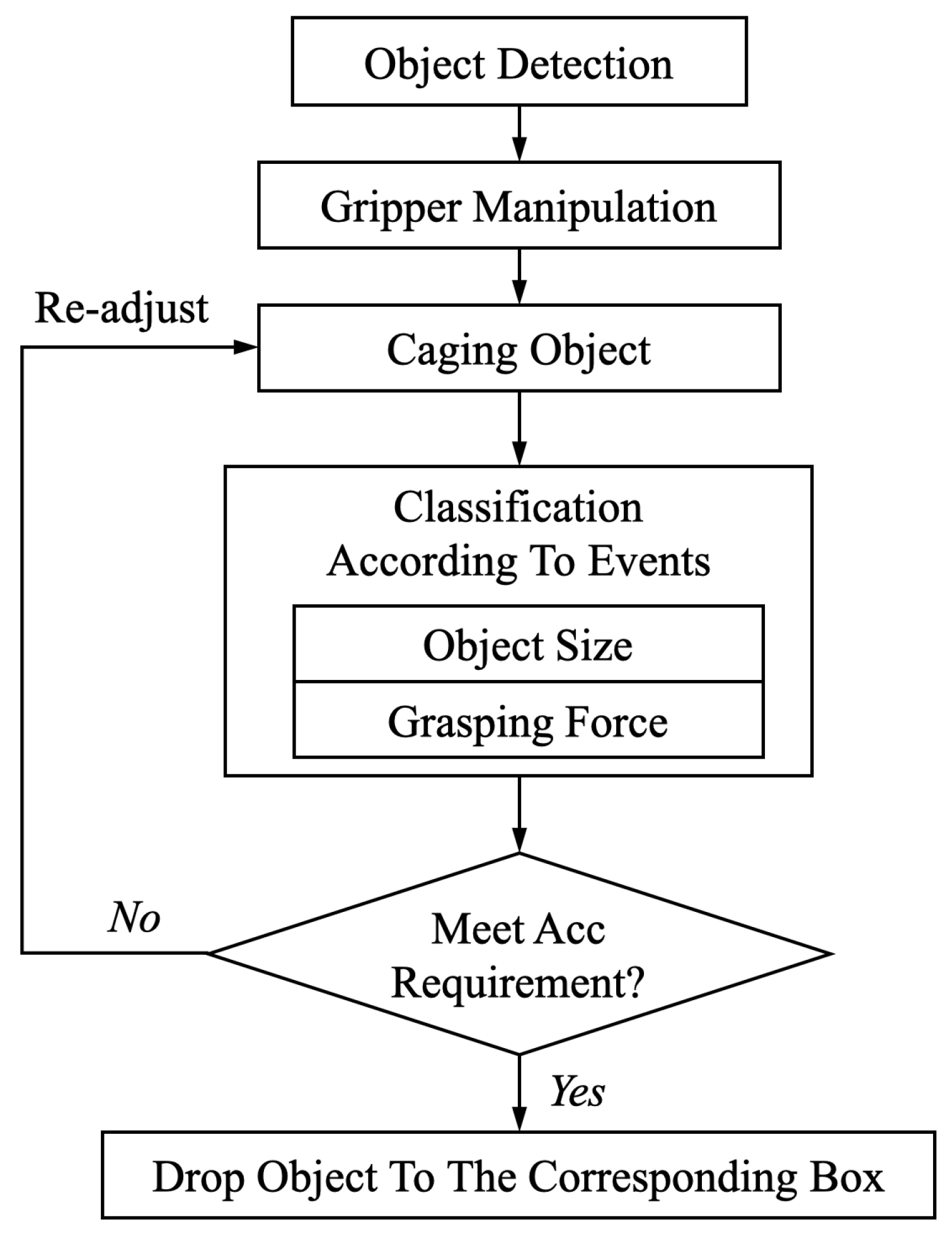 Sensors 20 04724 g009