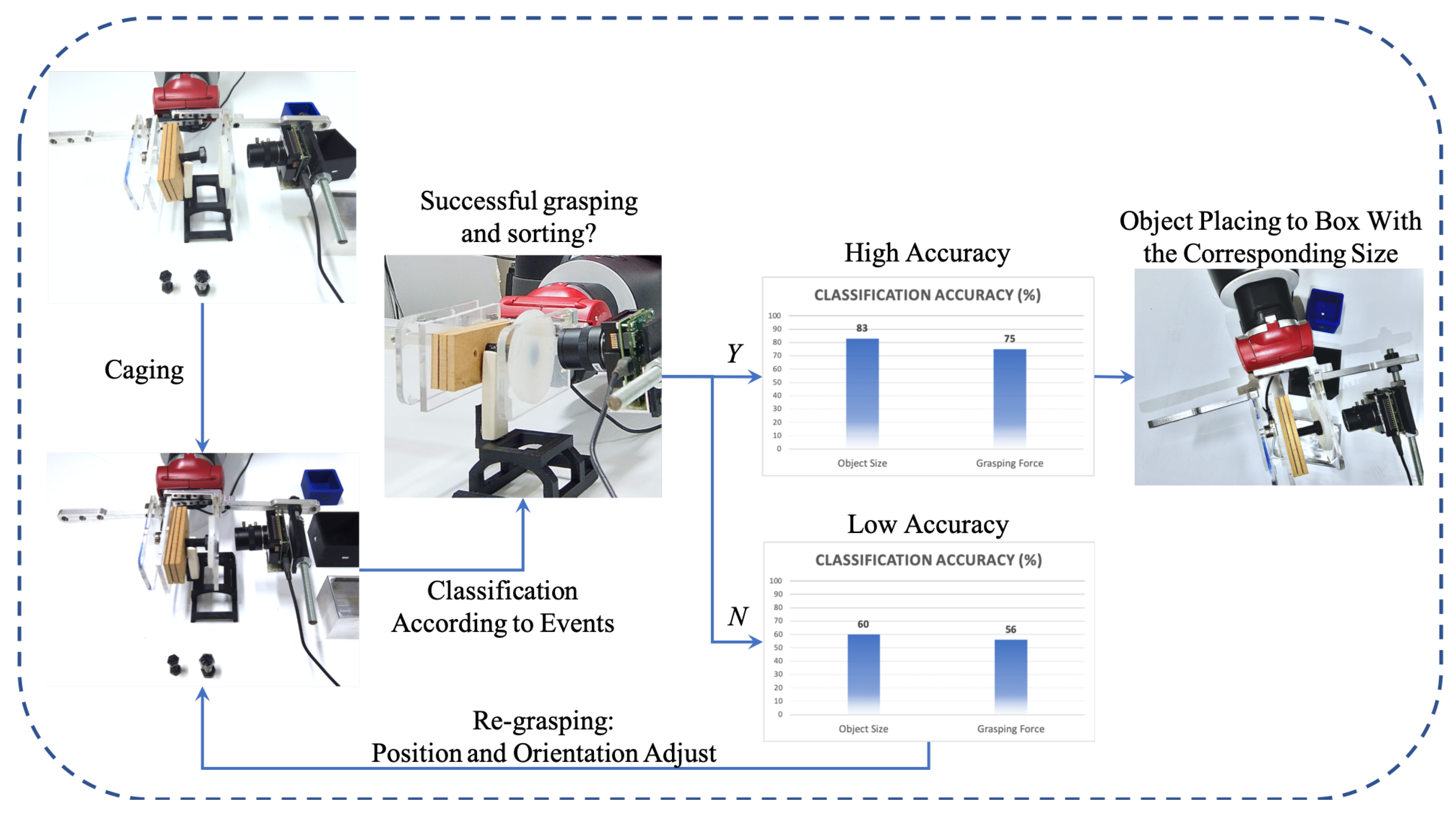 Sensors 20 04724 g010