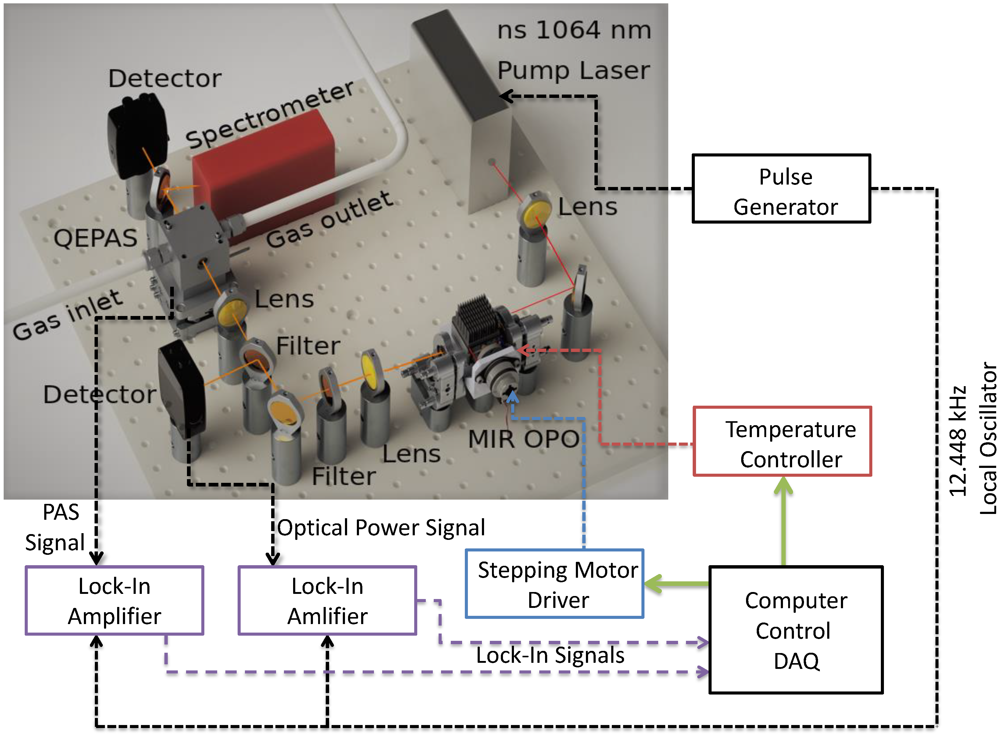 Sensors 20 04725 g001 Sensors 20 04725 g001