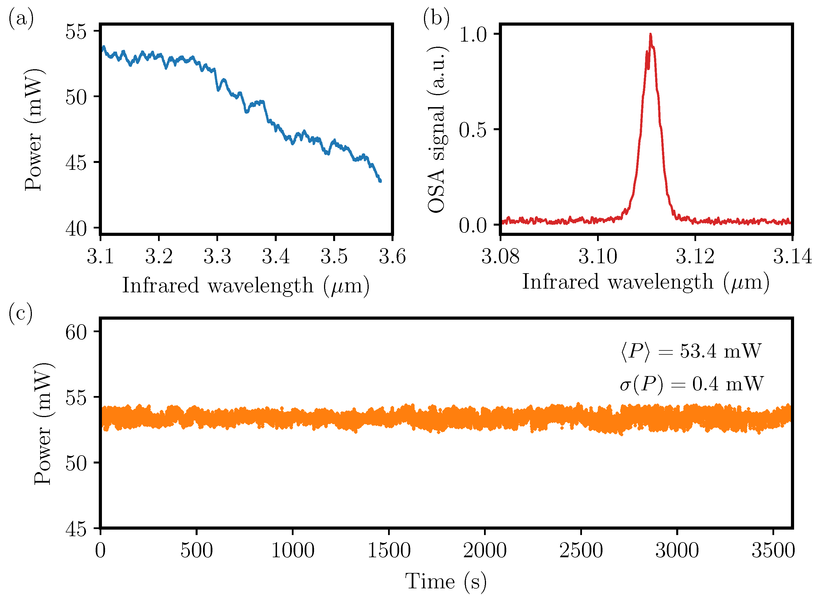 Sensors 20 04725 g003 Sensors 20 04725 g003