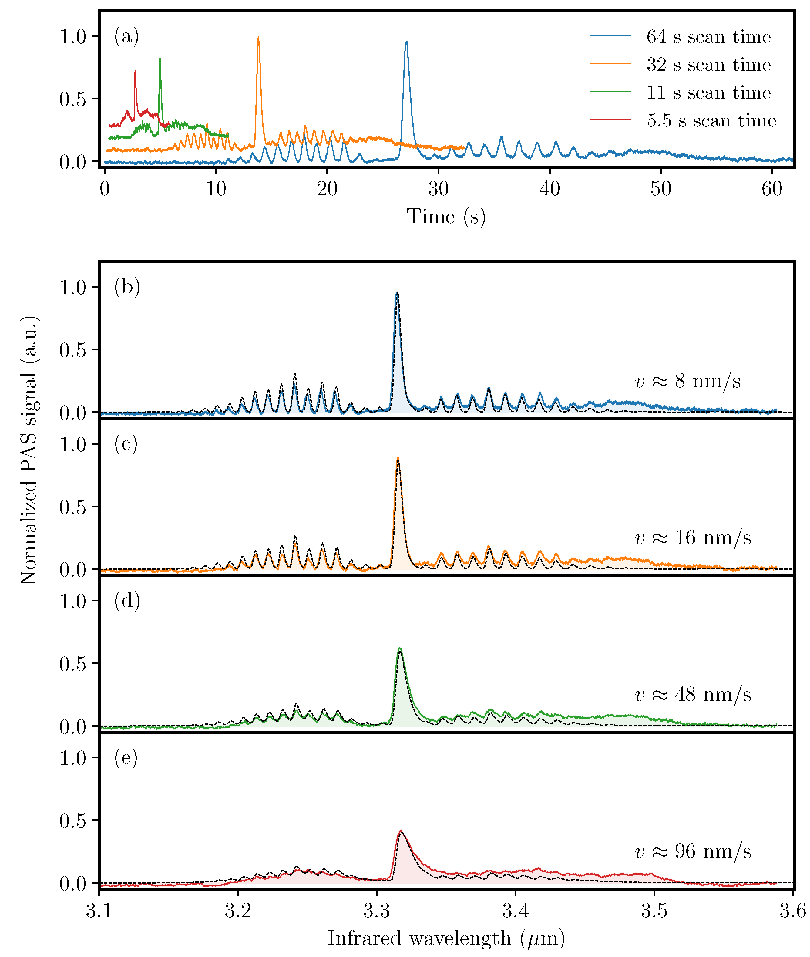 Sensors 20 04725 g006 Sensors 20 04725 g006
