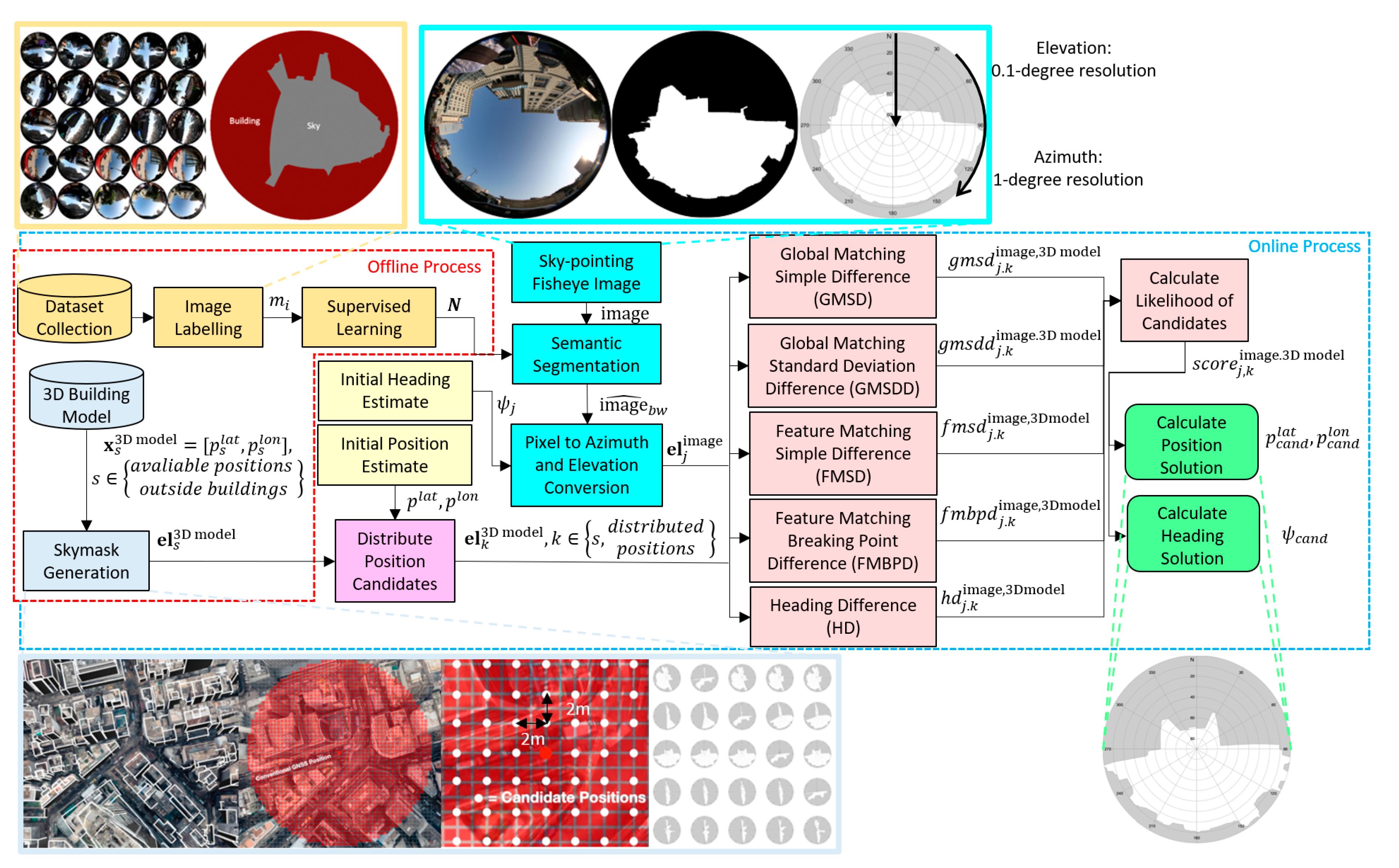 Sensors 20 04728 g001
