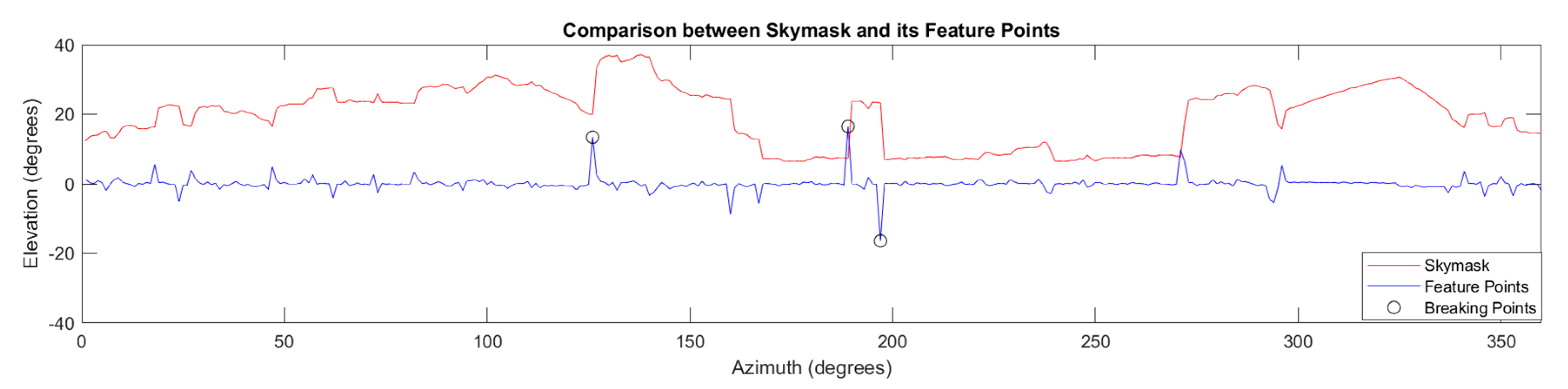 Sensors 20 04728 g002