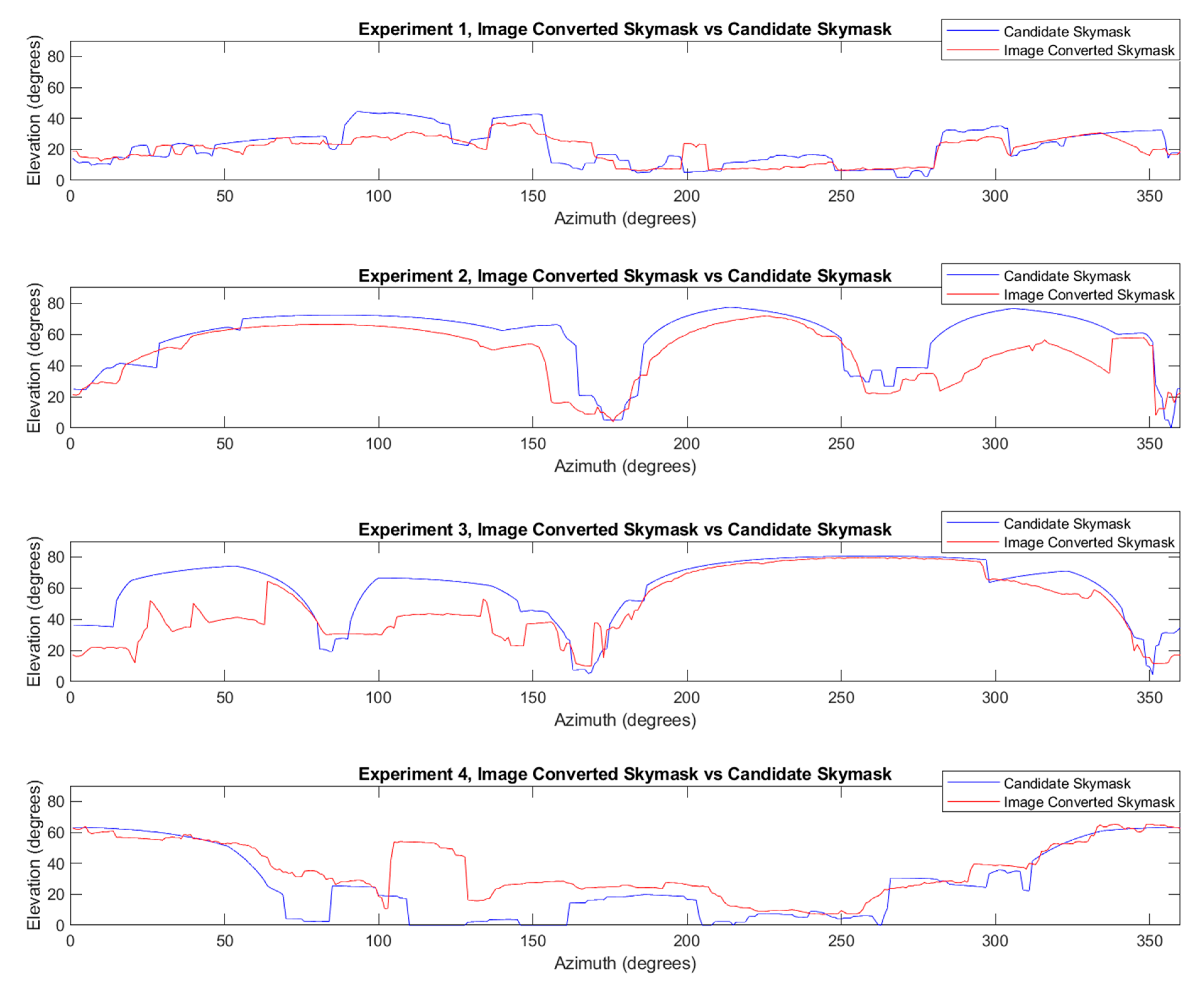 Sensors 20 04728 g005