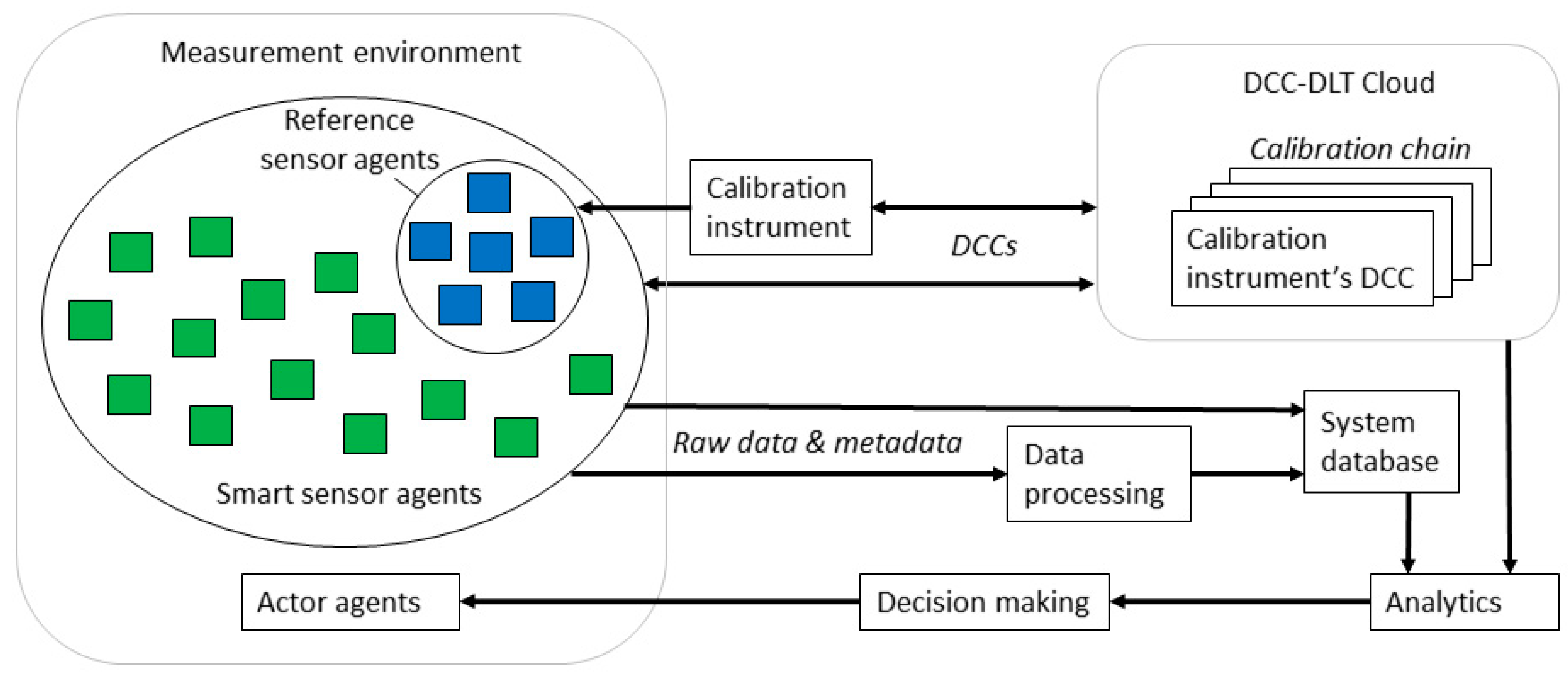 Sensors 20 04730 g005