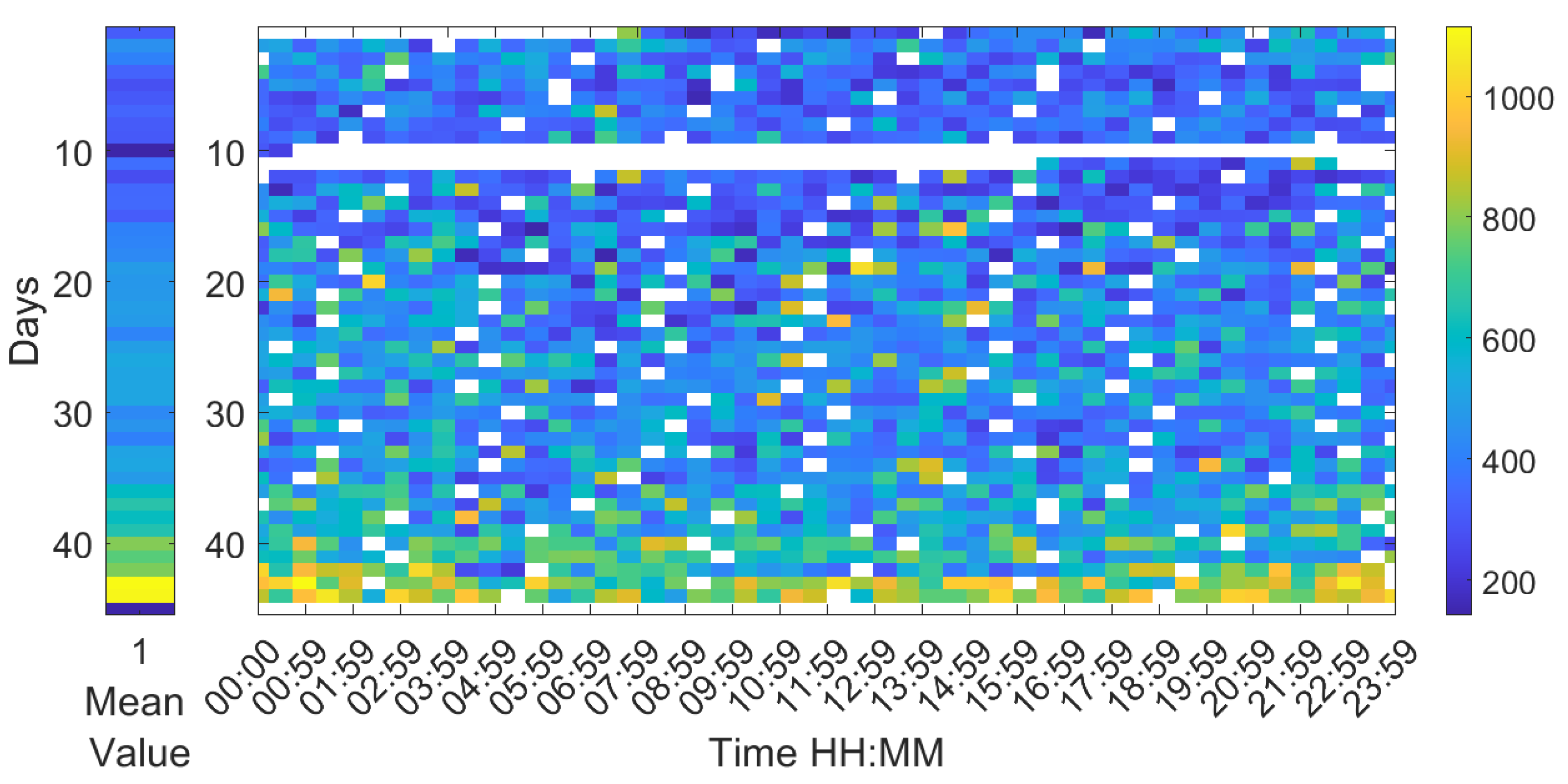 Sensors 20 04732 g008