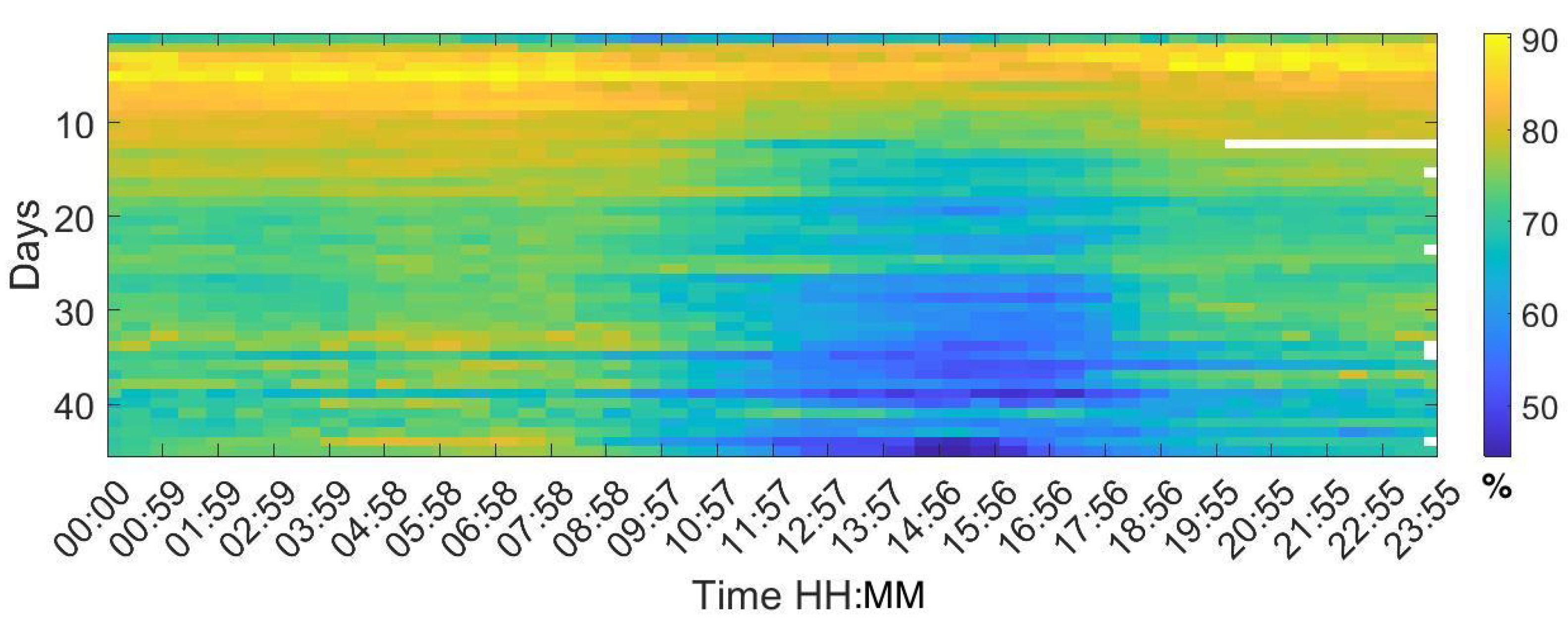 Sensors 20 04732 g010
