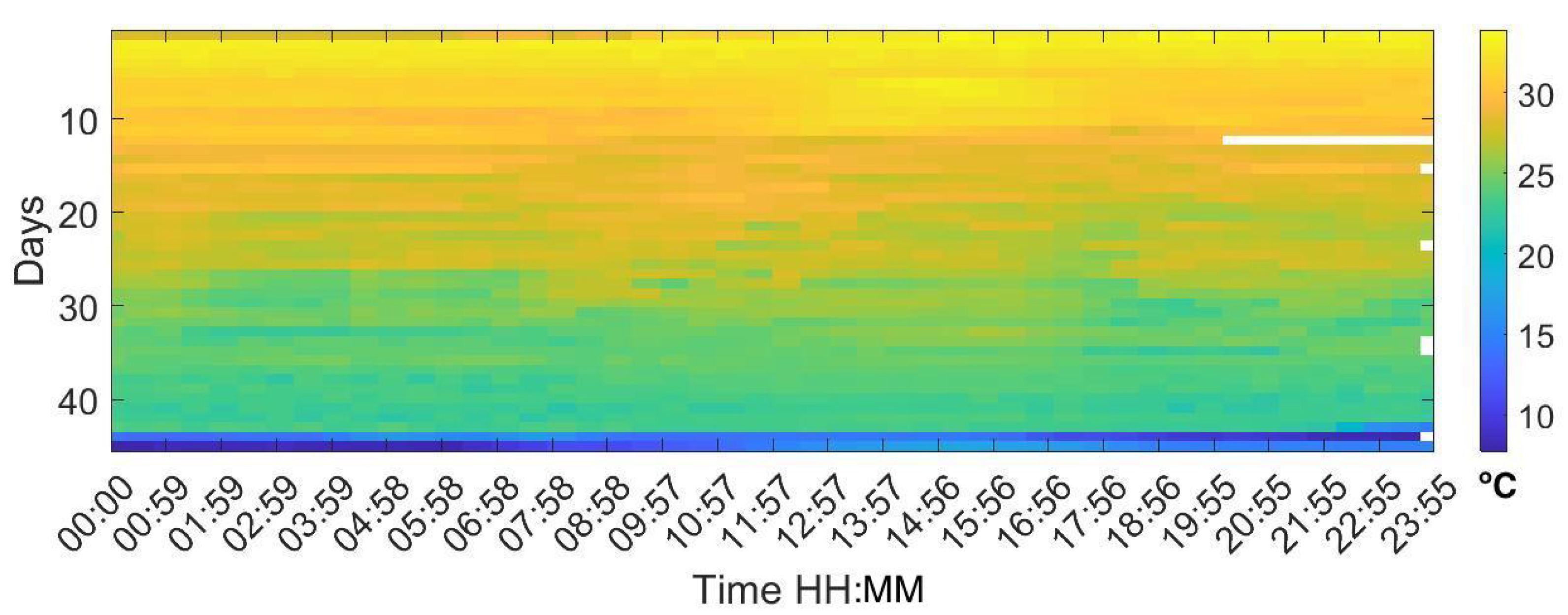Sensors 20 04732 g011