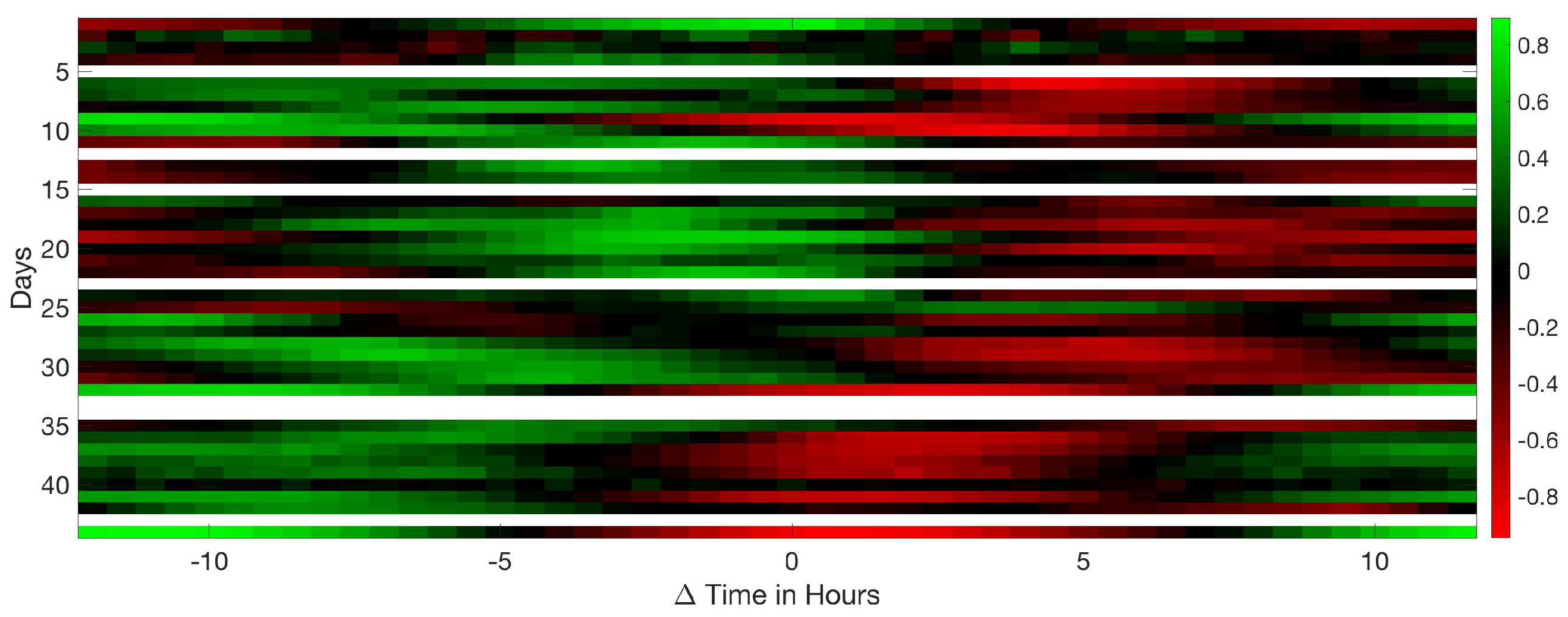 Sensors 20 04732 g016