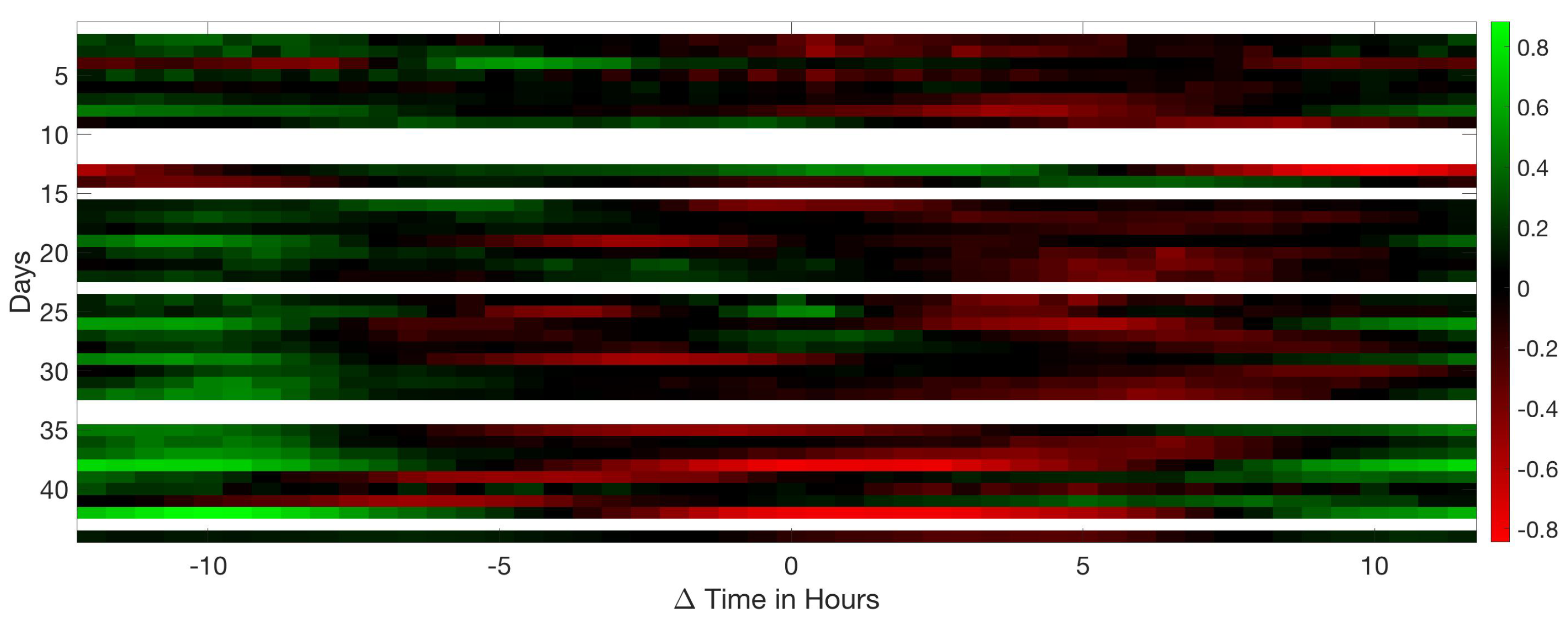 Sensors 20 04732 g018