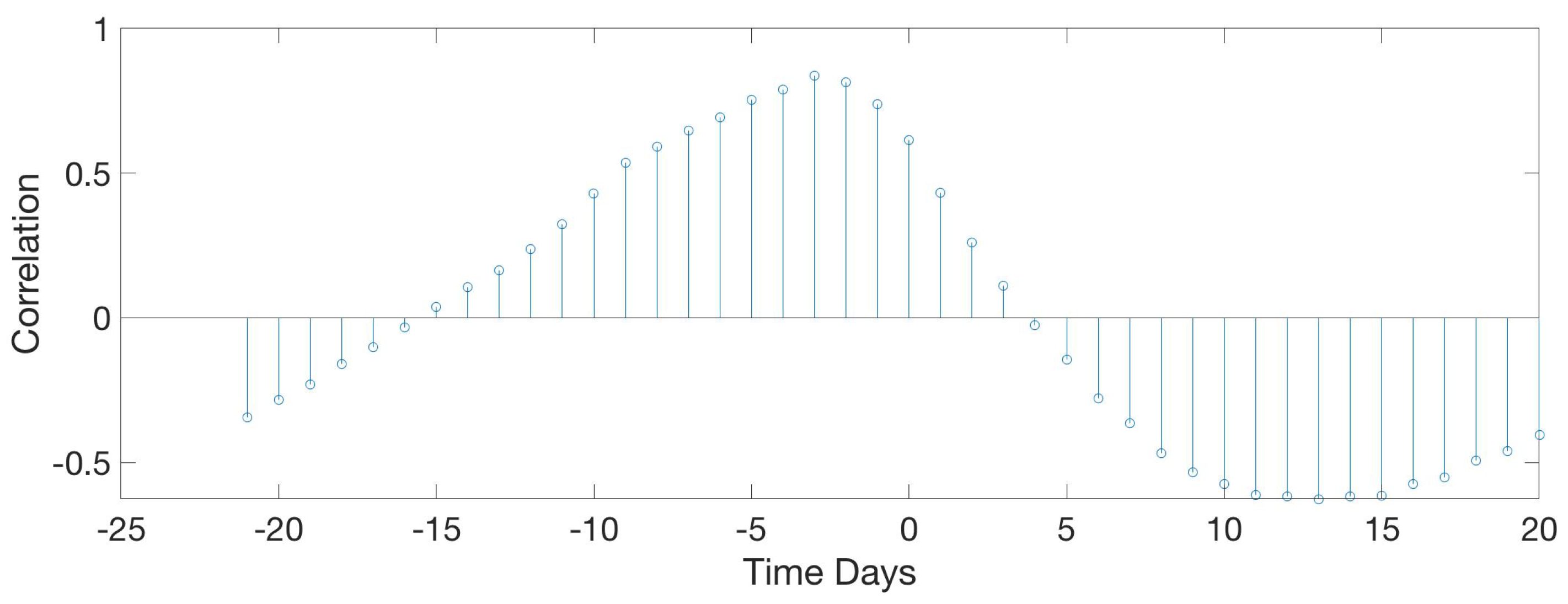 Sensors 20 04732 g022