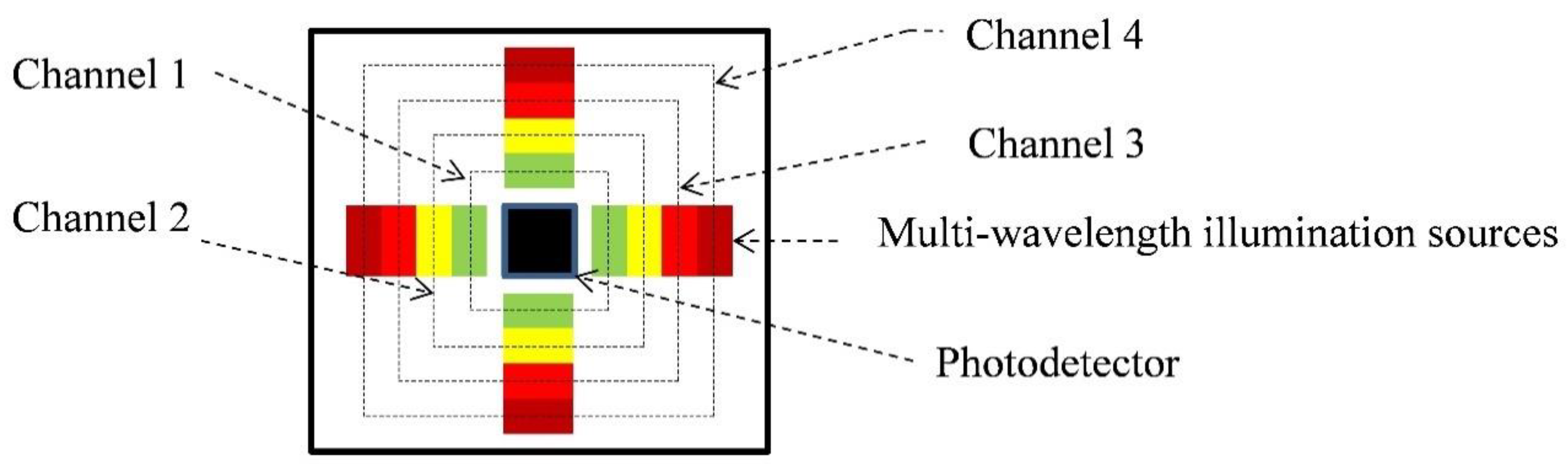 Sensors Free FullText Illumination Adaptation in a Multi