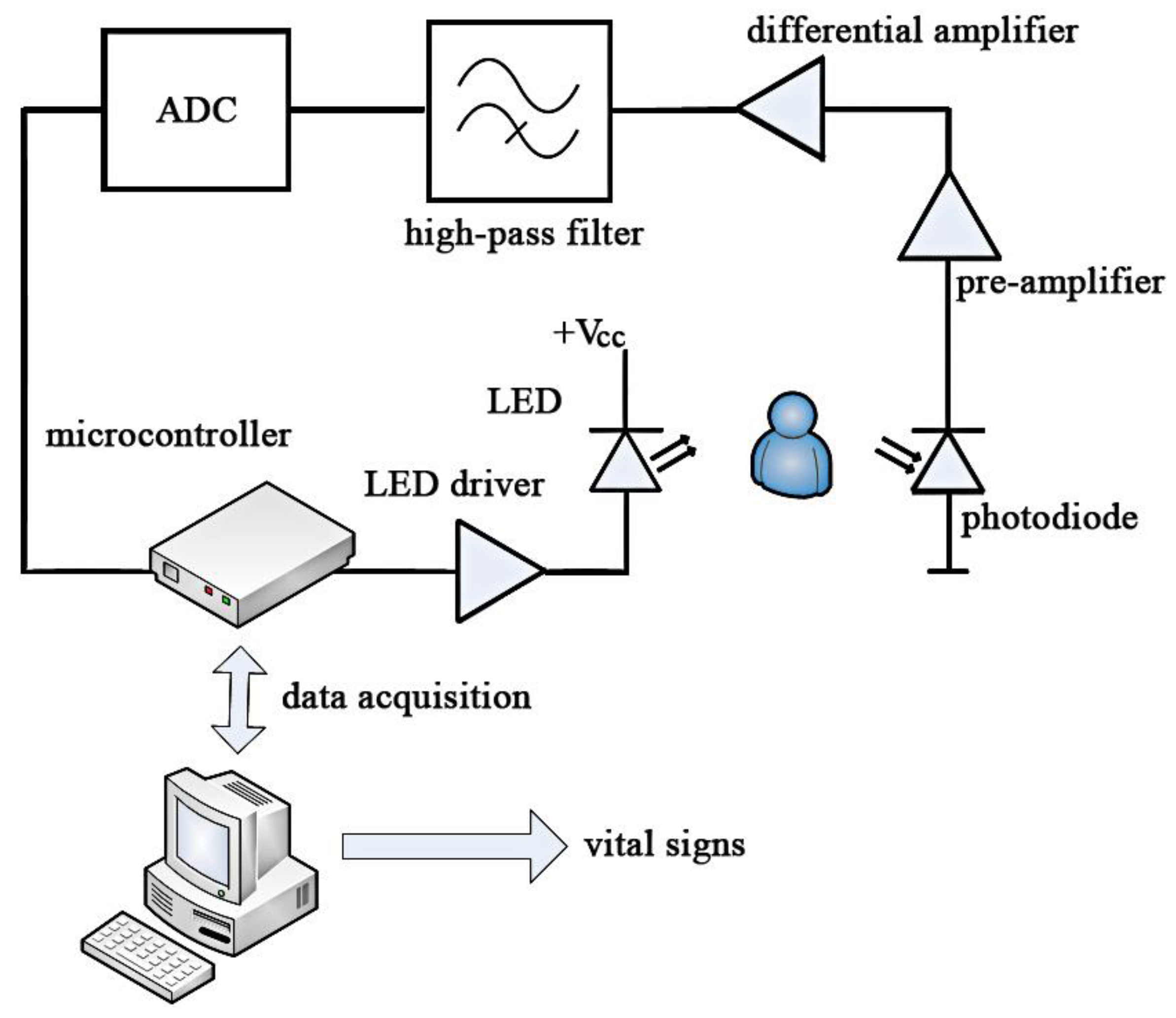 Sensors 20 04734 g003