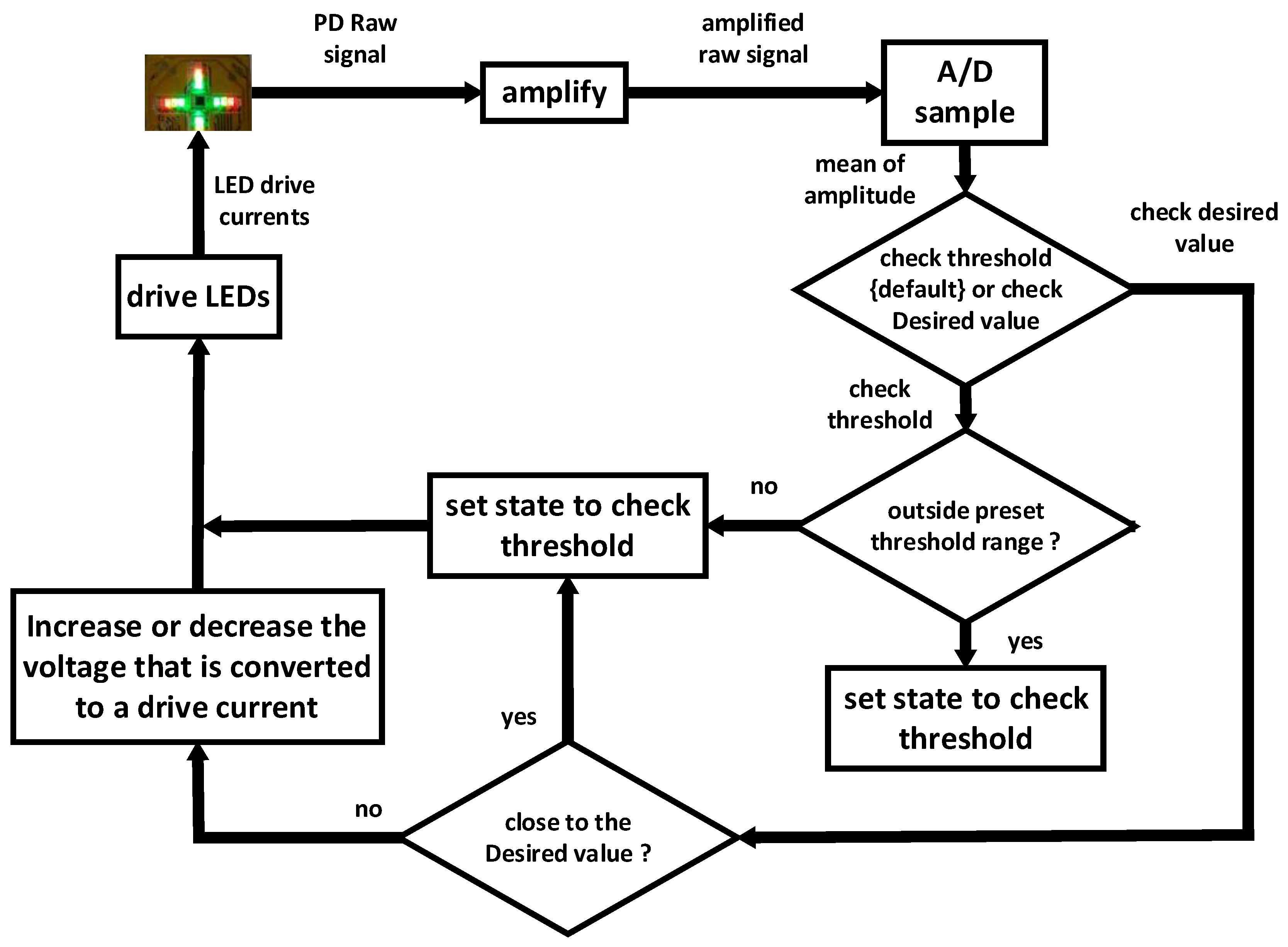 Sensors 20 04734 g006