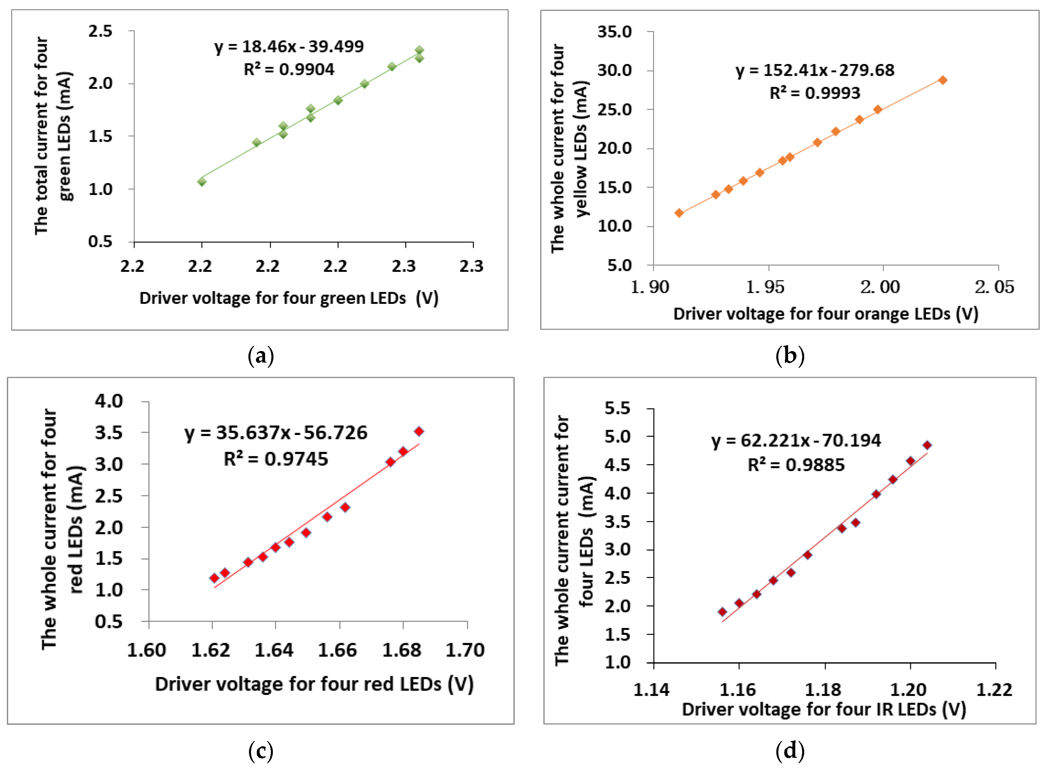 Sensors 20 04734 g007
