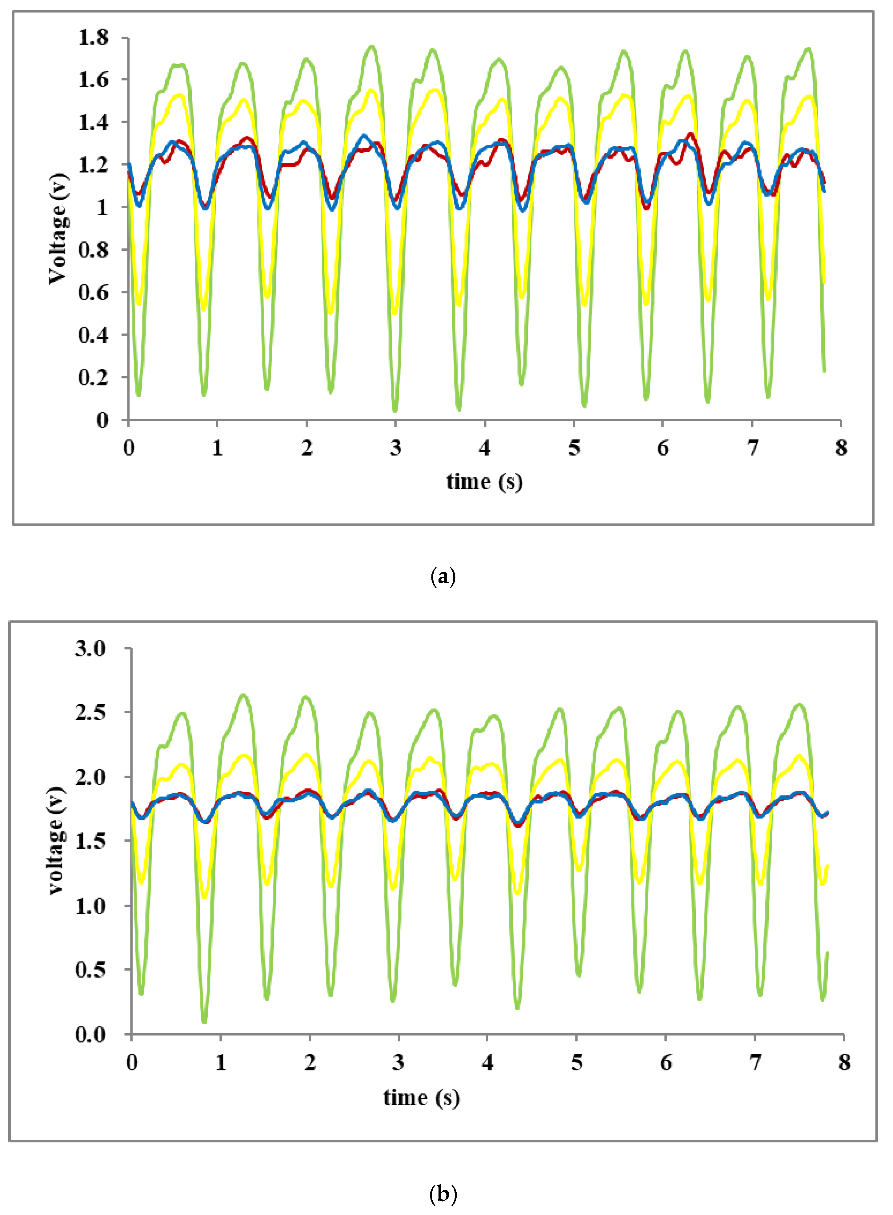 Sensors 20 04734 g008
