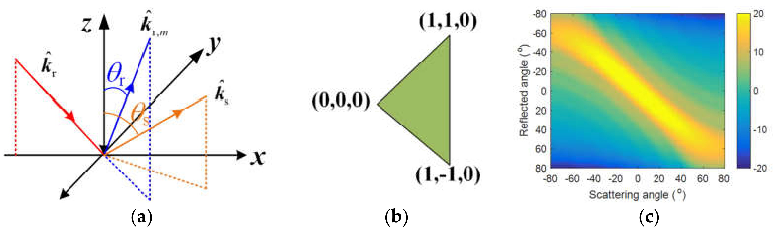 Sensors 20 04735 g002
