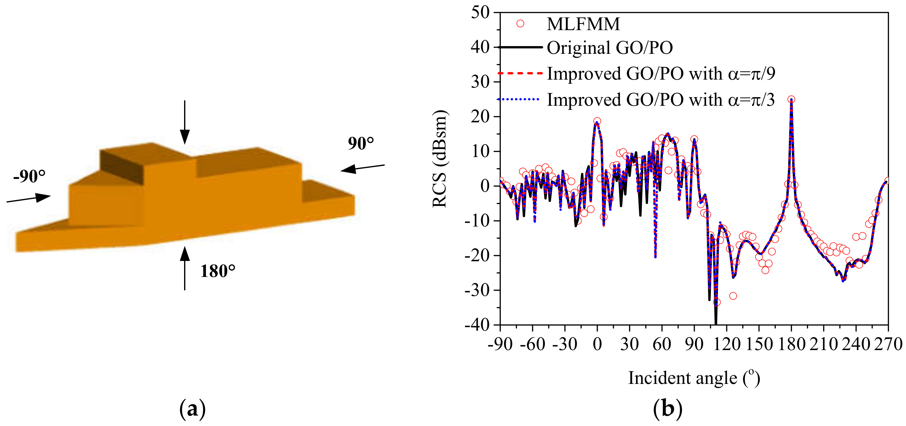 Sensors 20 04735 g003
