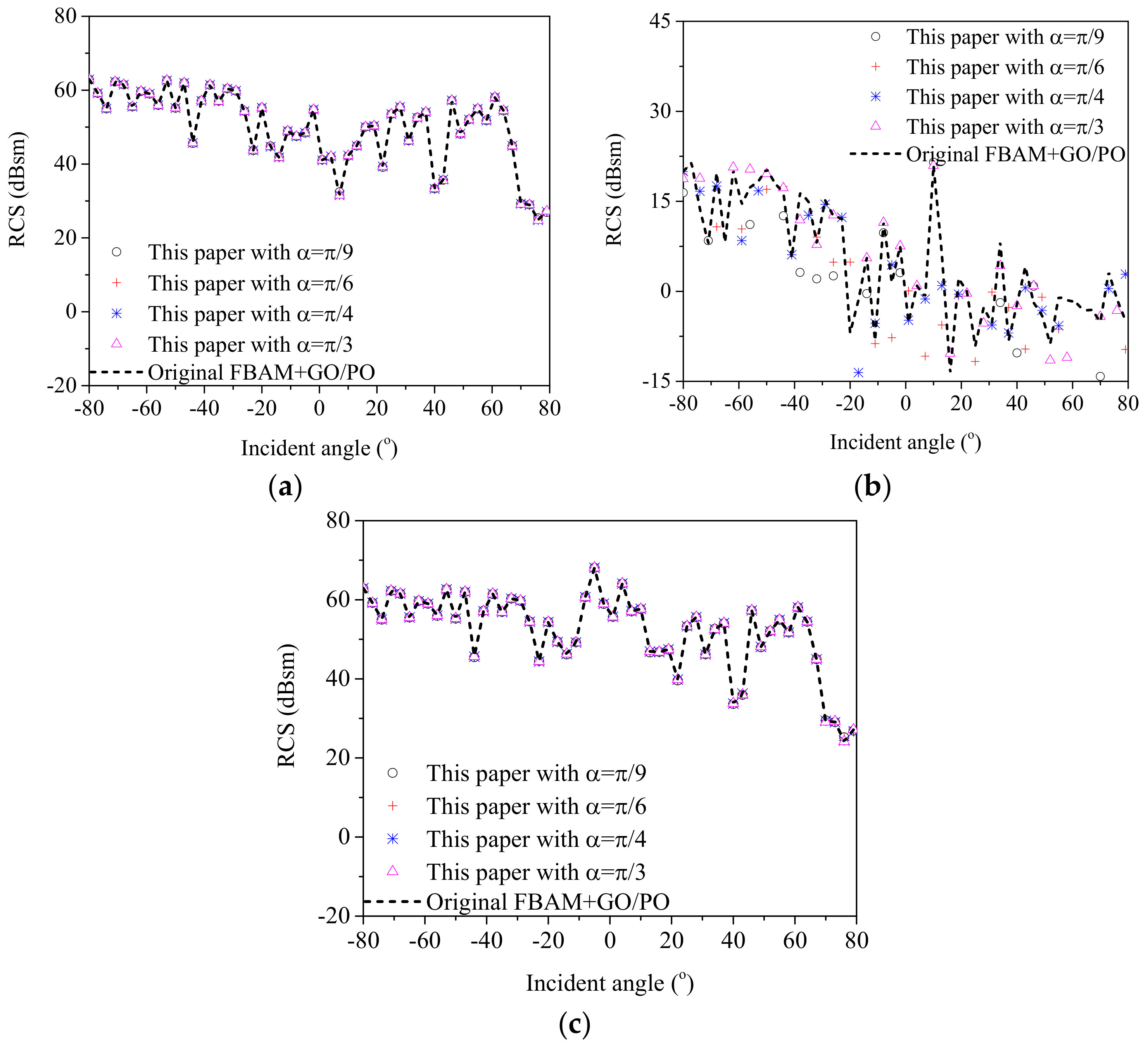 Sensors 20 04735 g007