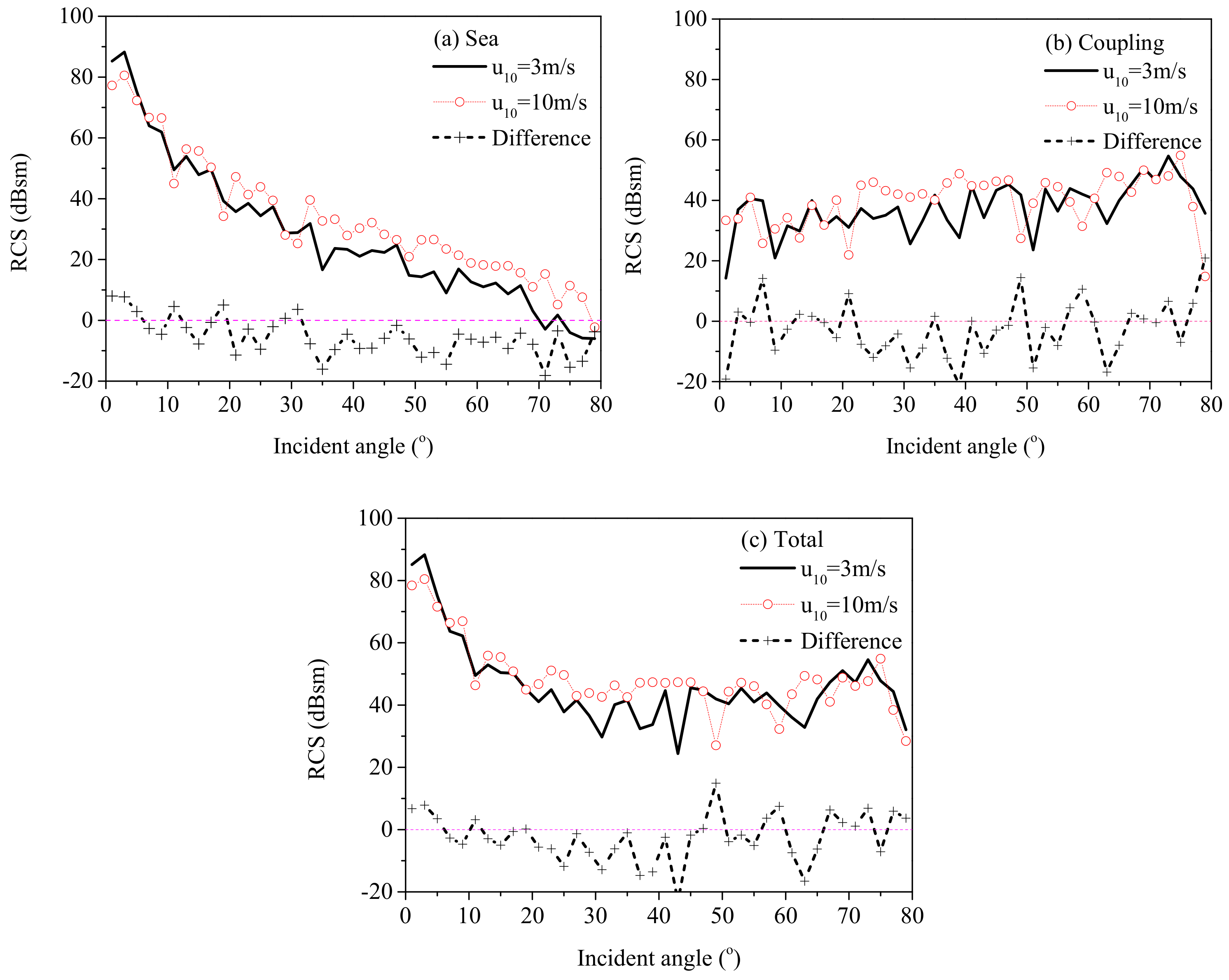 Sensors 20 04735 g012