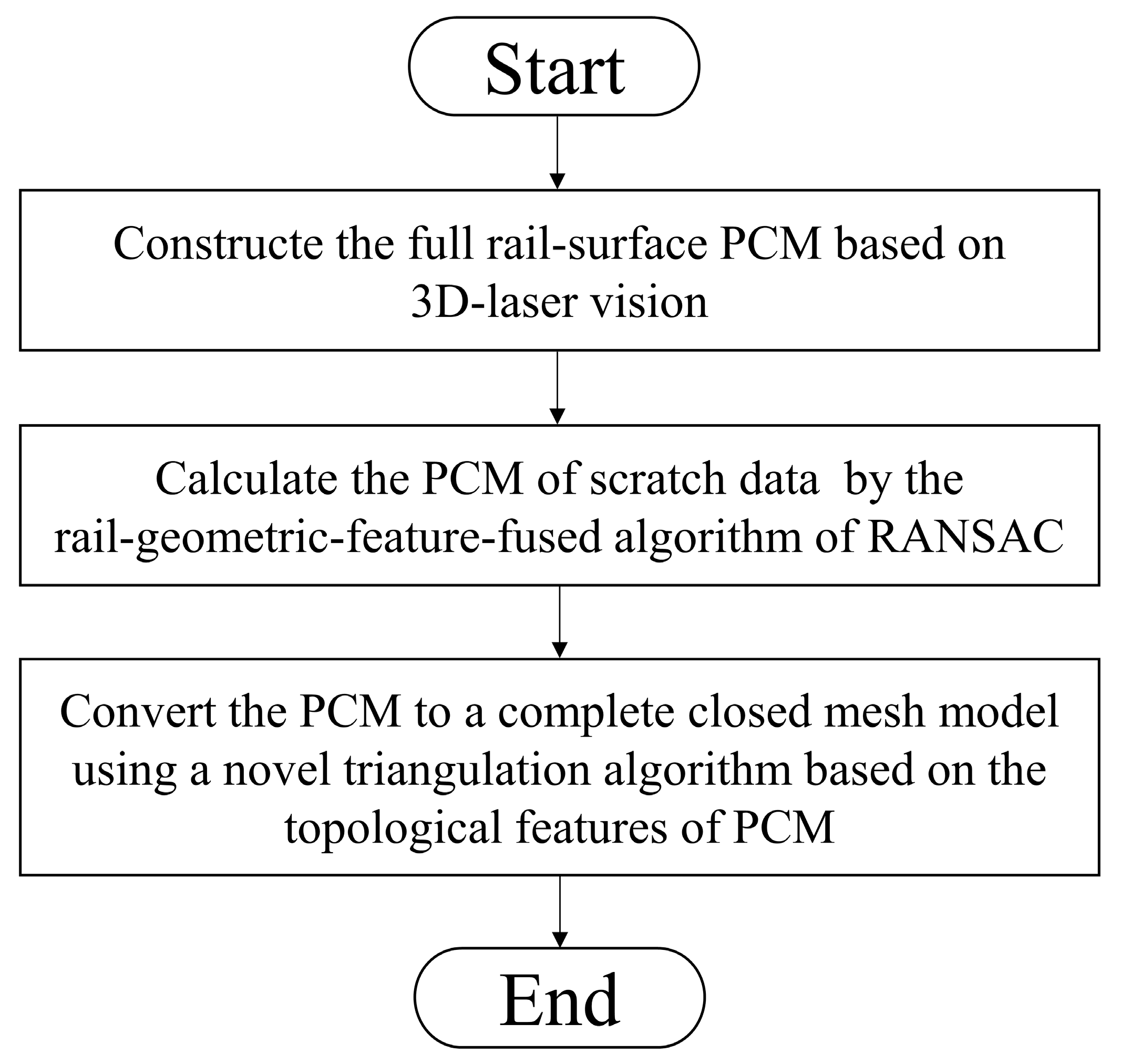 Sensors 20 04736 g001