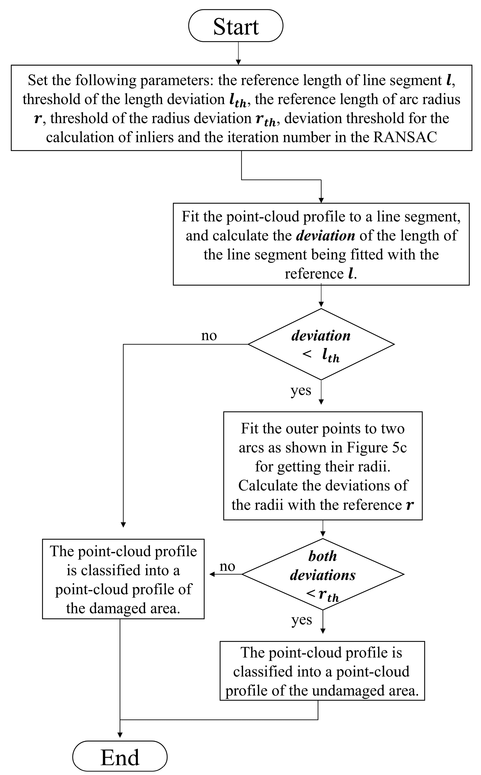 Sensors 20 04736 g007