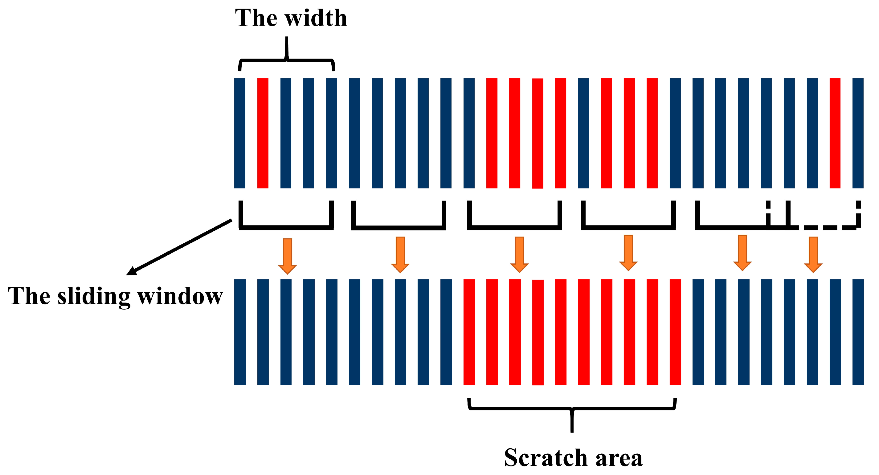 Sensors 20 04736 g008