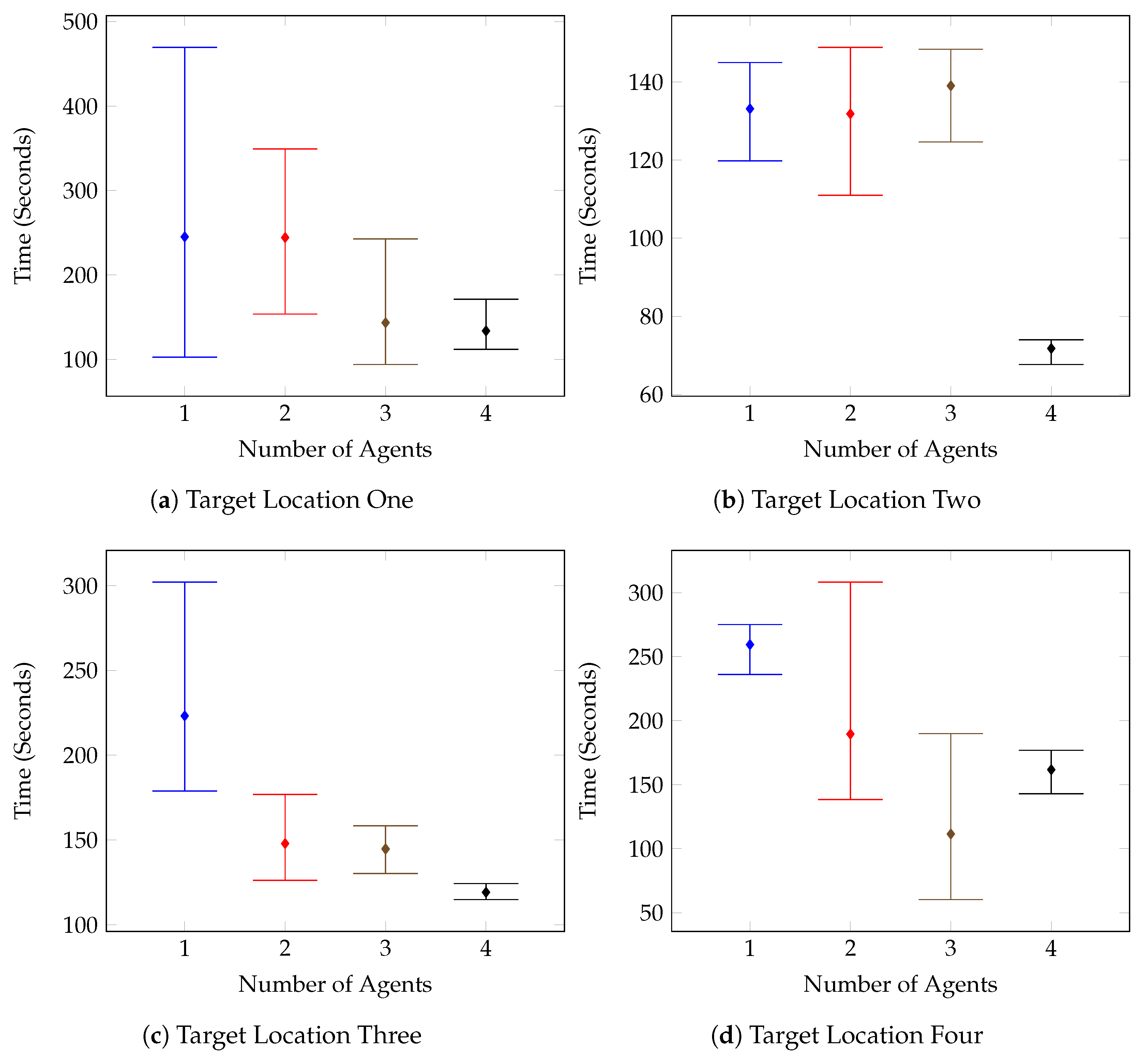 Sensors 20 04739 g014