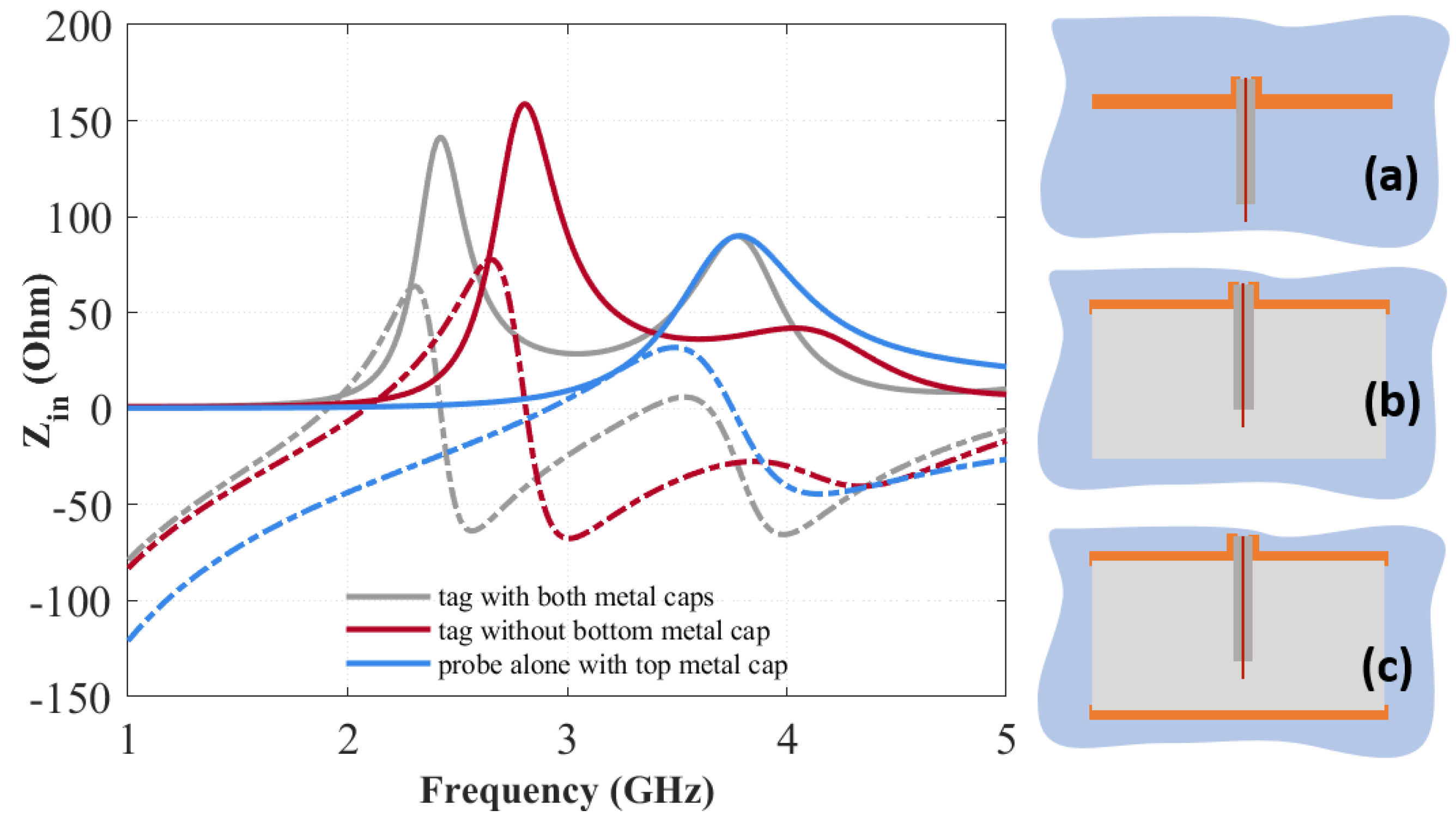 Sensors 20 04740 g003