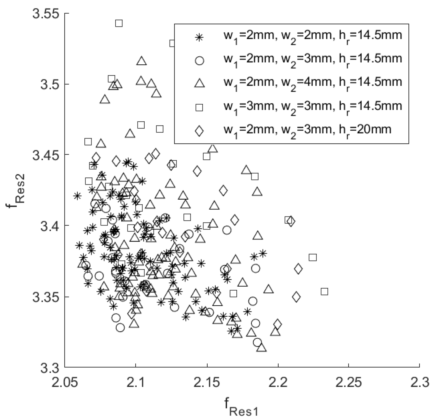 Sensors 20 04740 g010