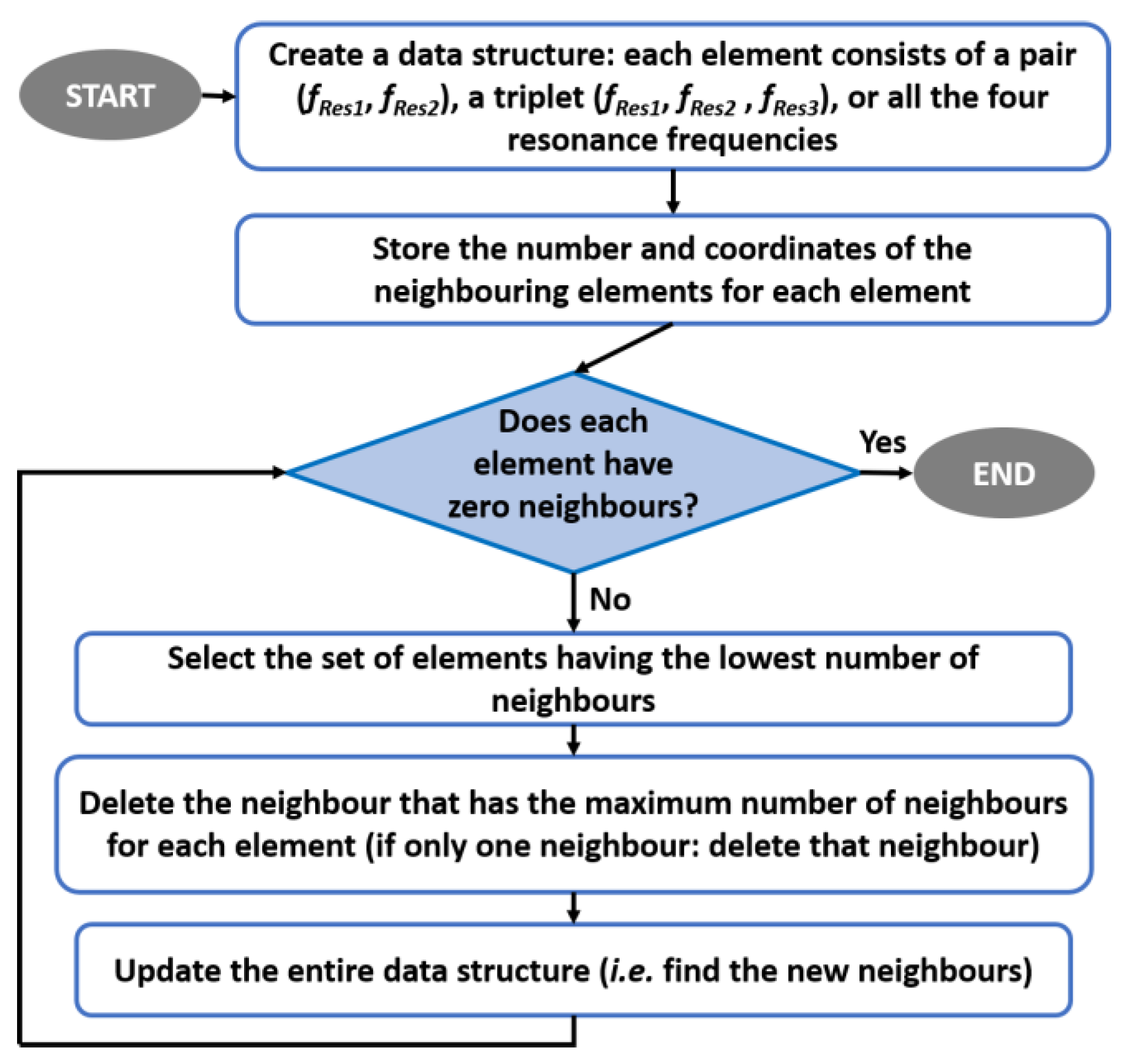 Sensors 20 04740 g012