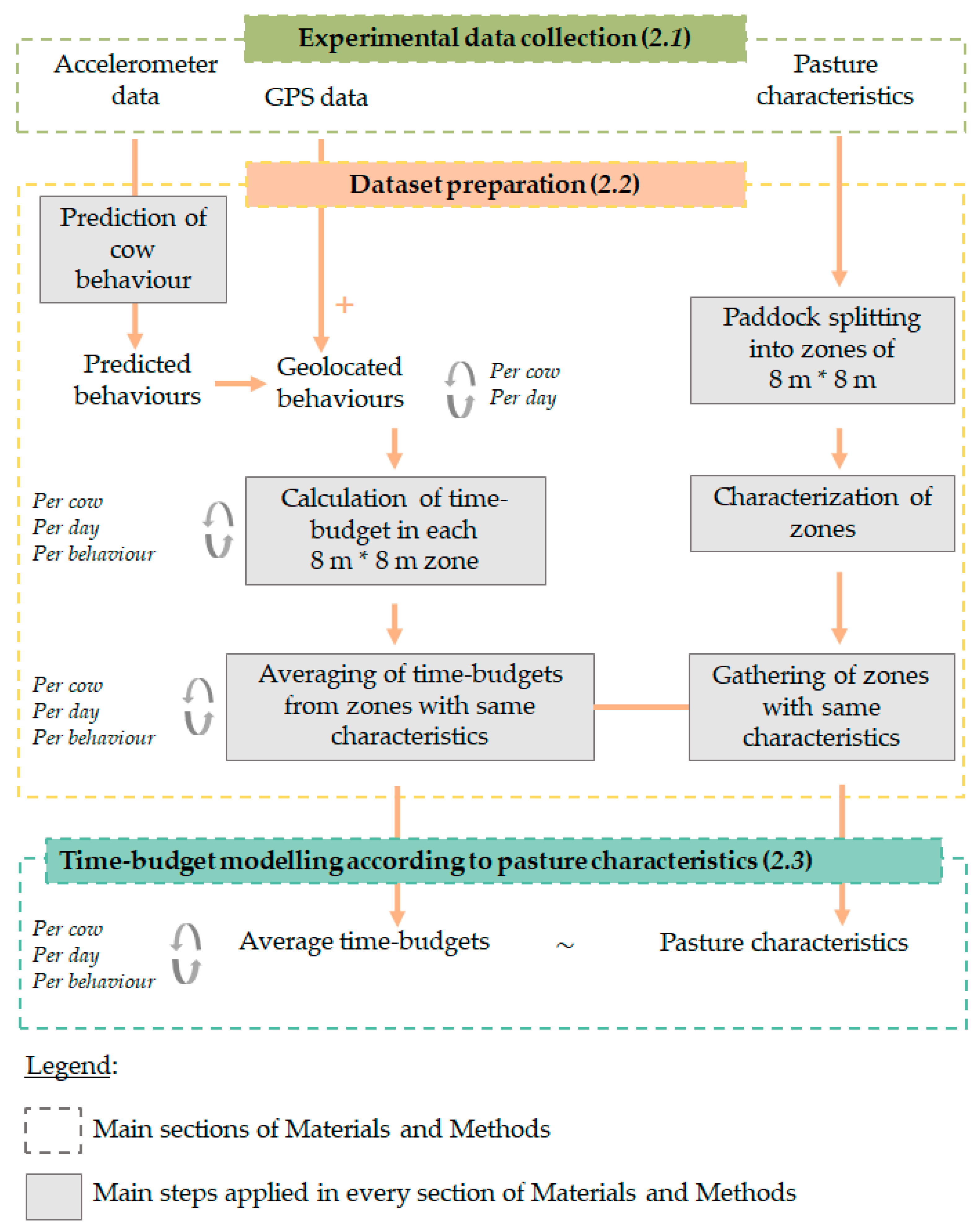 Sensors 20 04741 g001 Sensors 20 04741 g001