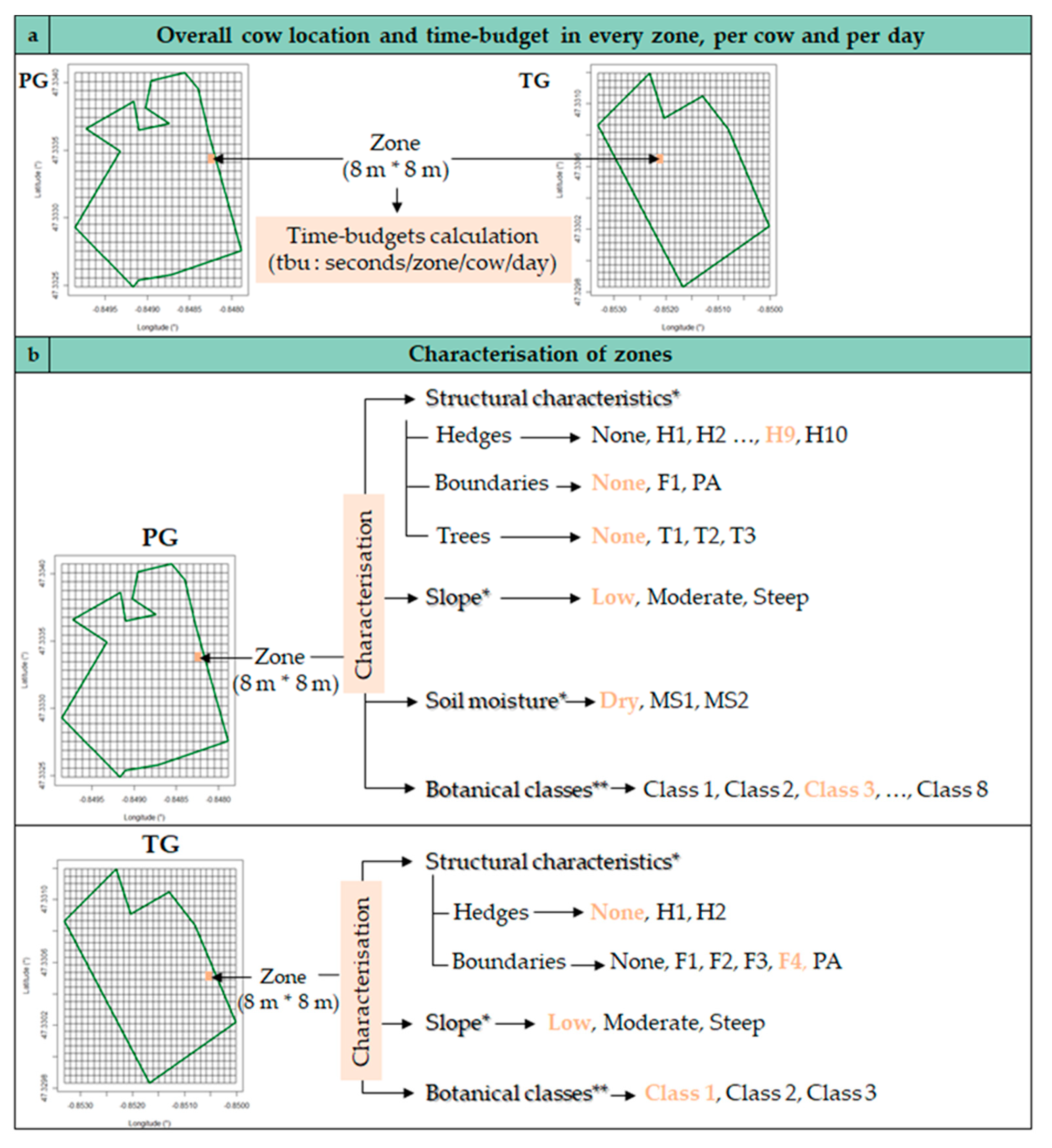 Sensors 20 04741 g004 Sensors 20 04741 g004
