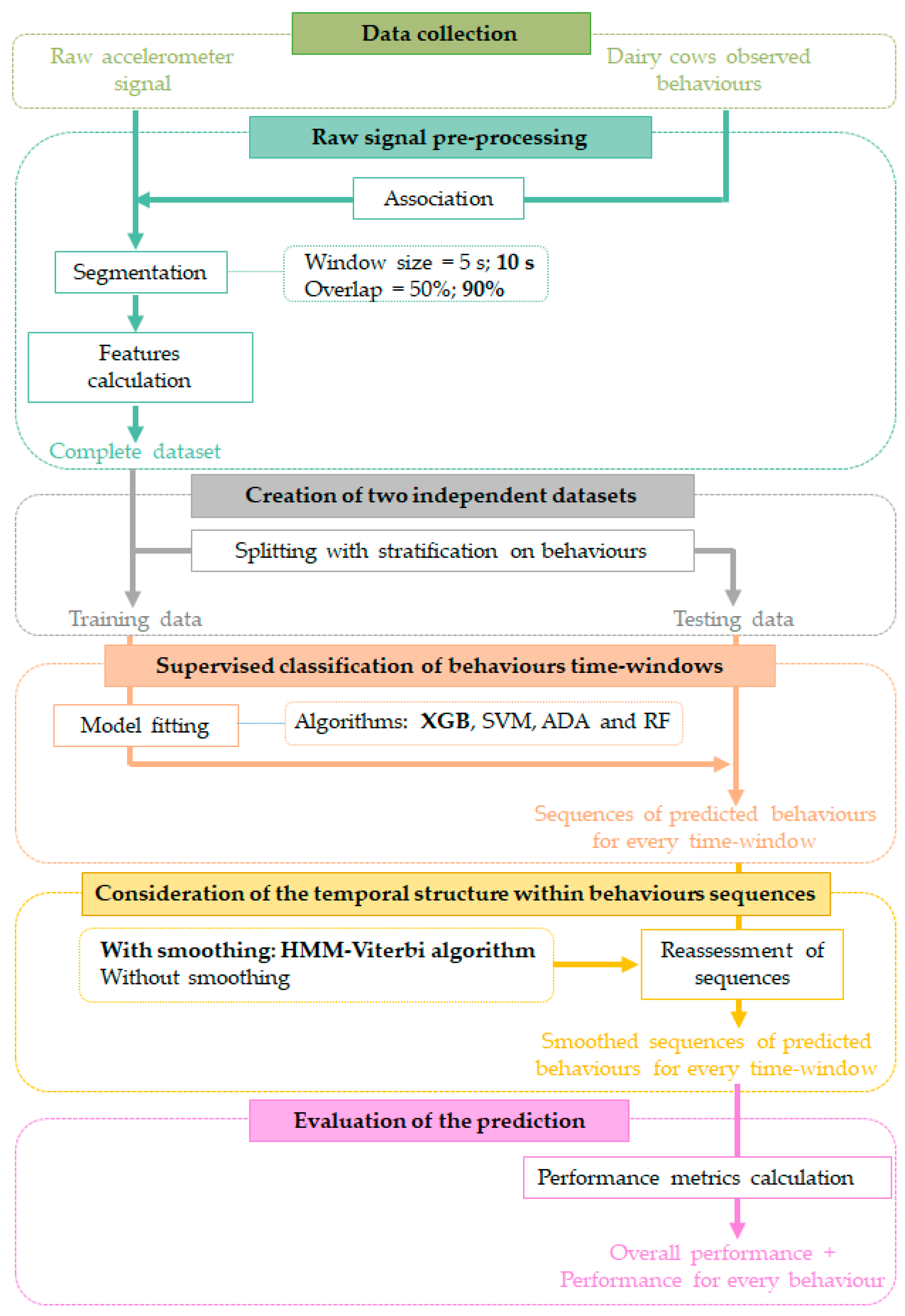 Sensors 20 04741 g0a1 Sensors 20 04741 g0a1