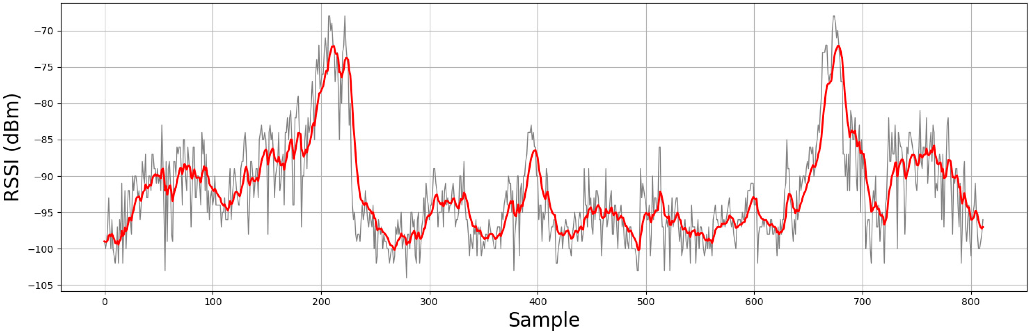Sensors 20 04742 g004