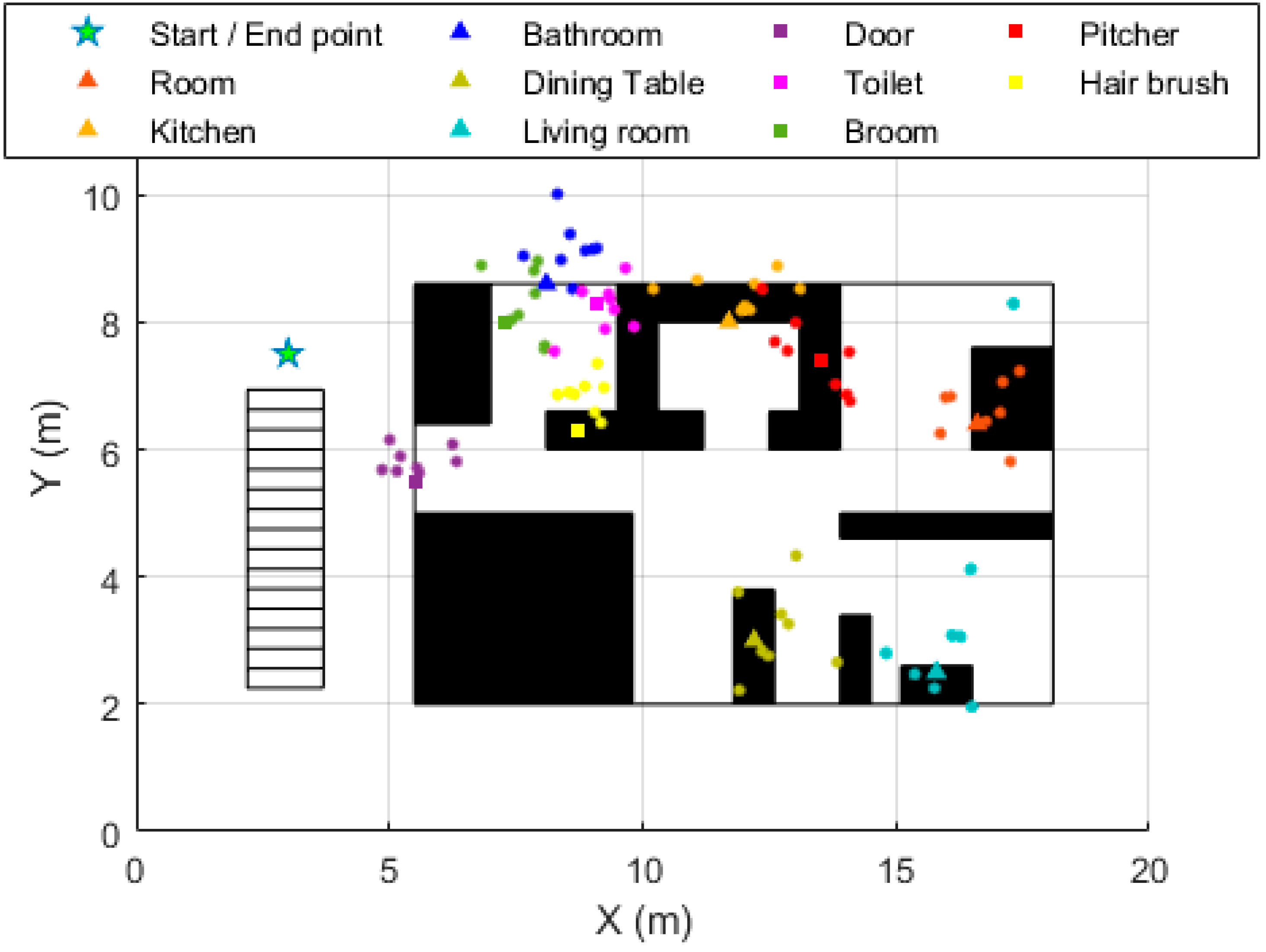 Sensors Free Full Text Simultaneous Indoor Pedestrian Localization And House Mapping Based On Inertial Measurement Unit And Bluetooth Low Energy Beacon Data Html