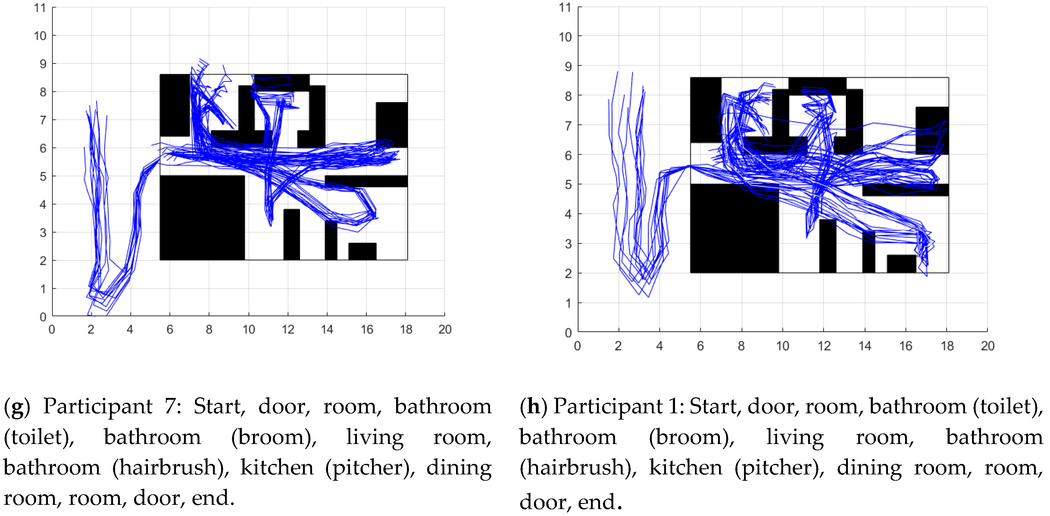 Sensors 20 04742 g007b