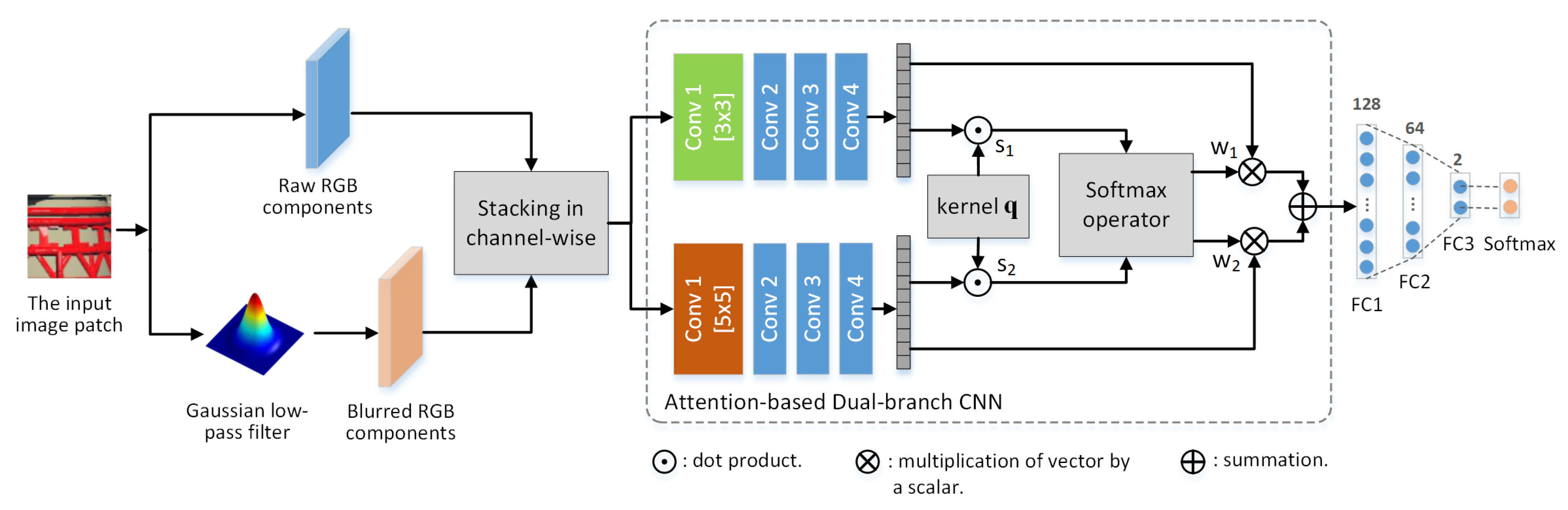 Sensors 20 04743 g002 Sensors 20 04743 g002