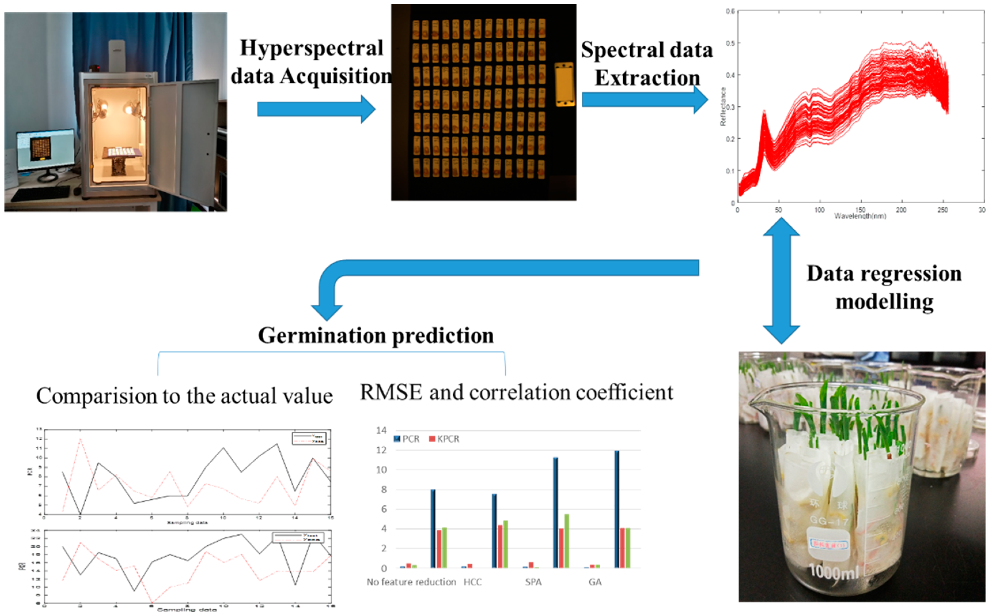 Sensors 20 04744 g001 Sensors 20 04744 g001