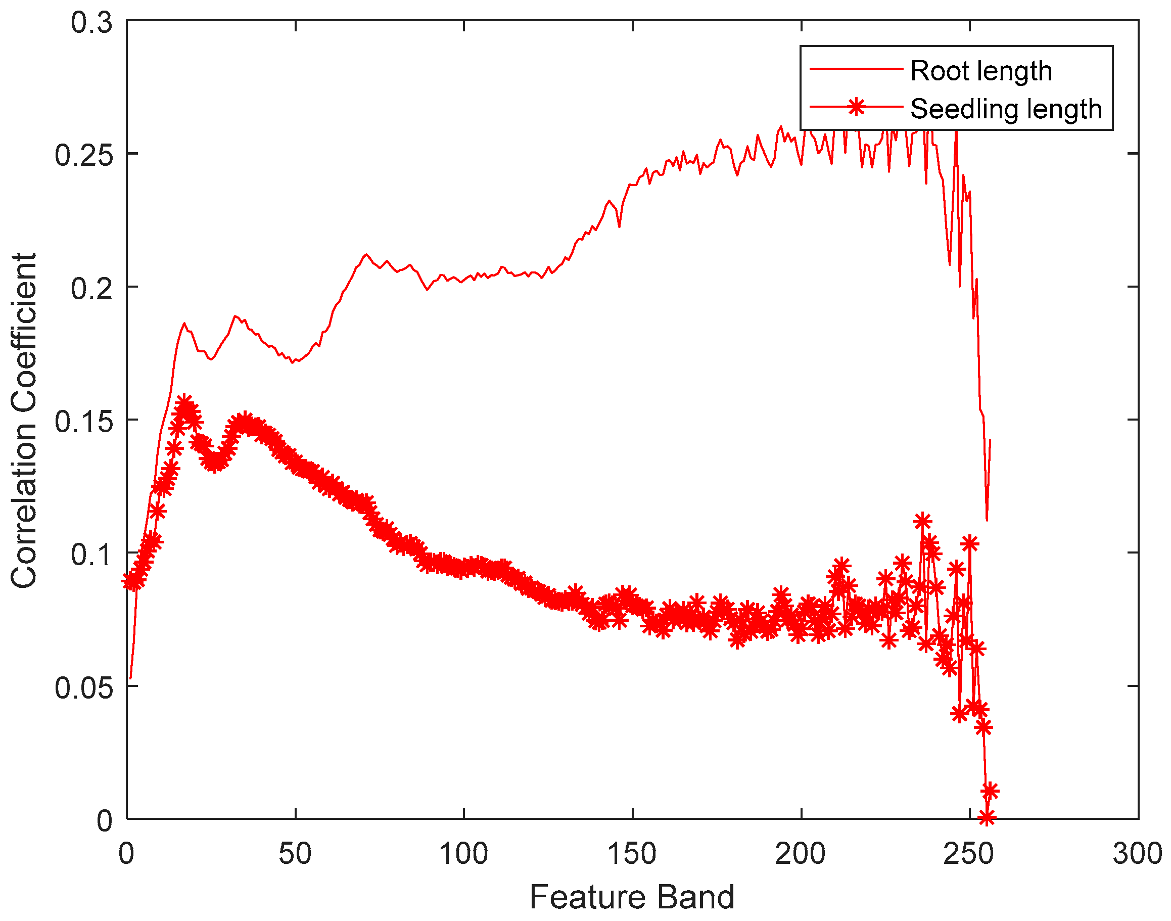 Sensors 20 04744 g003 Sensors 20 04744 g003
