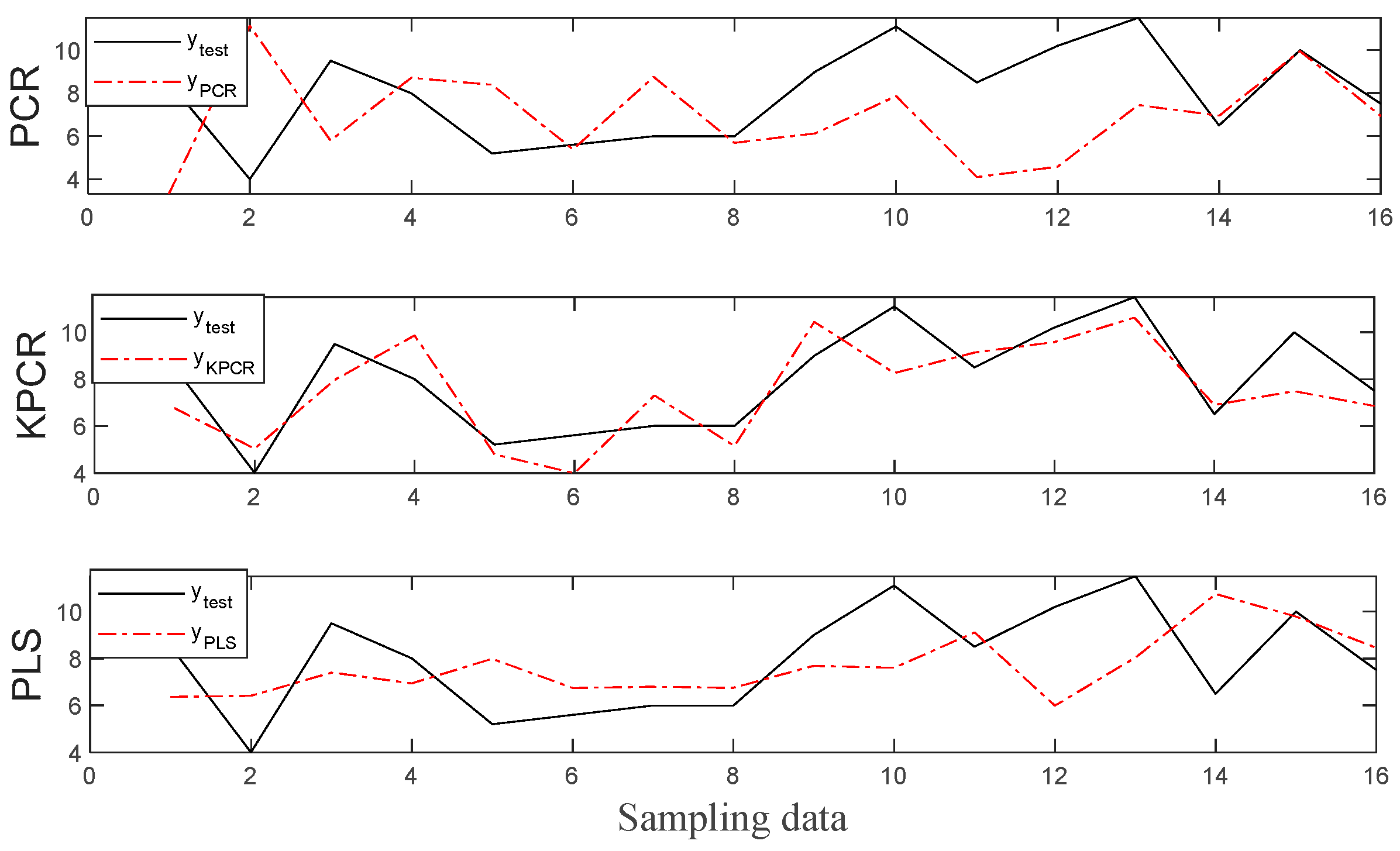 Sensors 20 04744 g004 Sensors 20 04744 g004