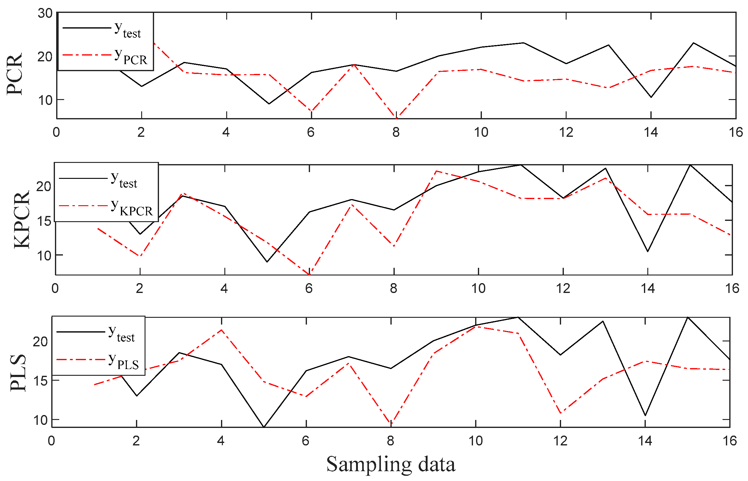 Sensors 20 04744 g005 Sensors 20 04744 g005