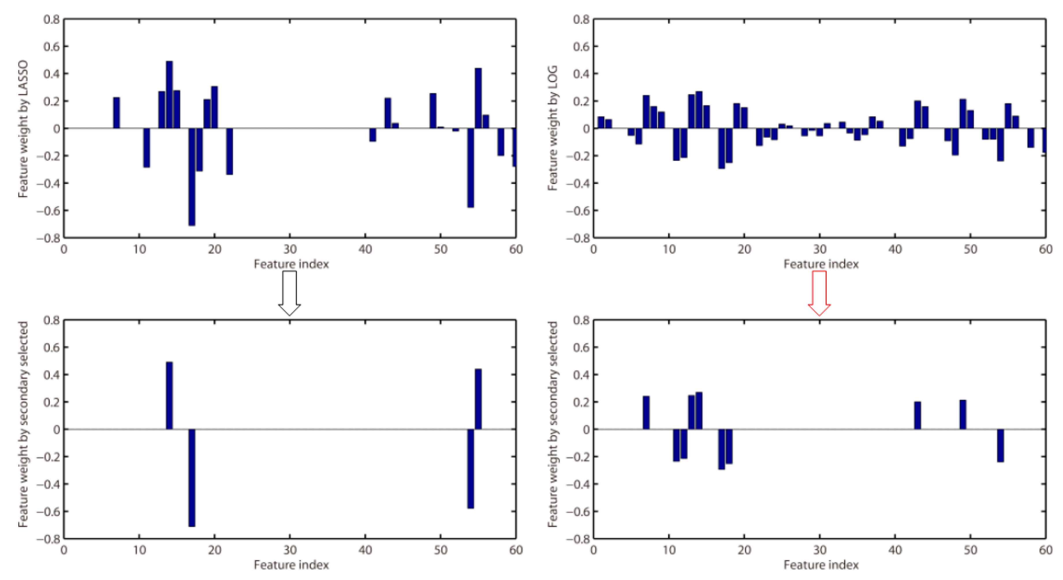 Sensors 20 04749 g008
